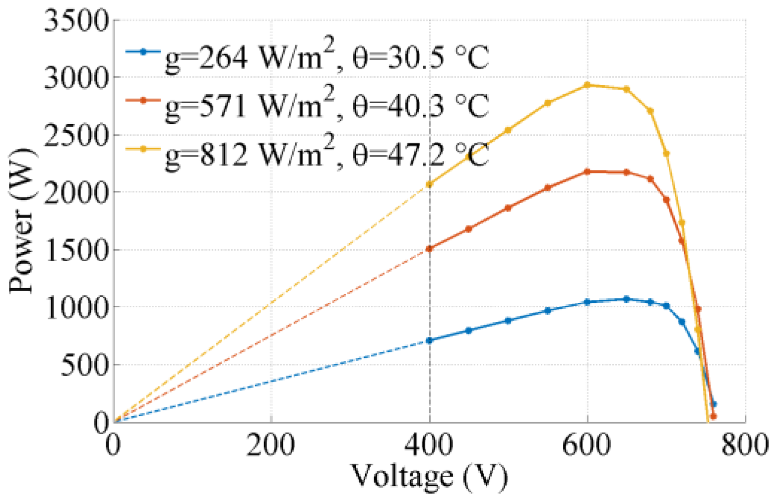 Energies 12 01233 g008 Energies 12 01233 g008