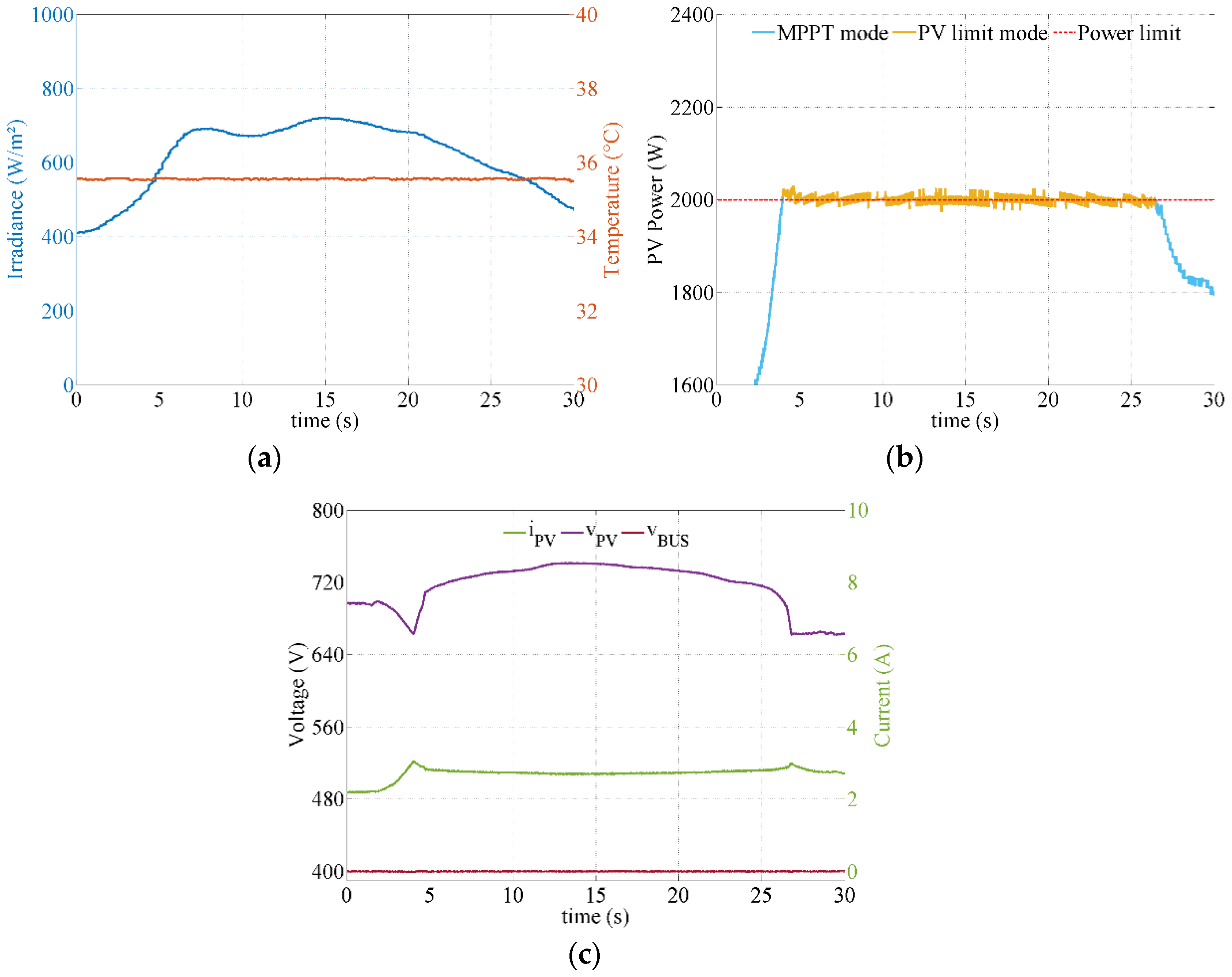 Energies 12 01233 g010 Energies 12 01233 g010