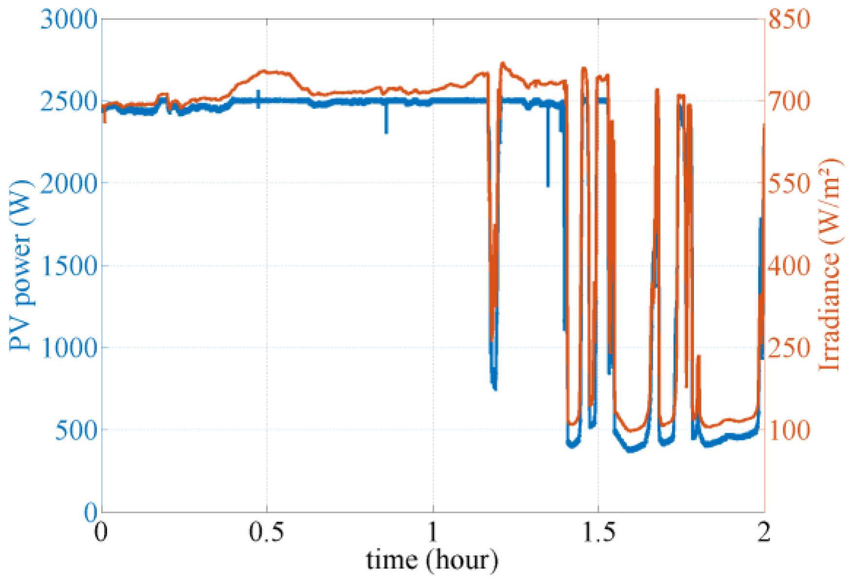 Energies 12 01233 g011 Energies 12 01233 g011