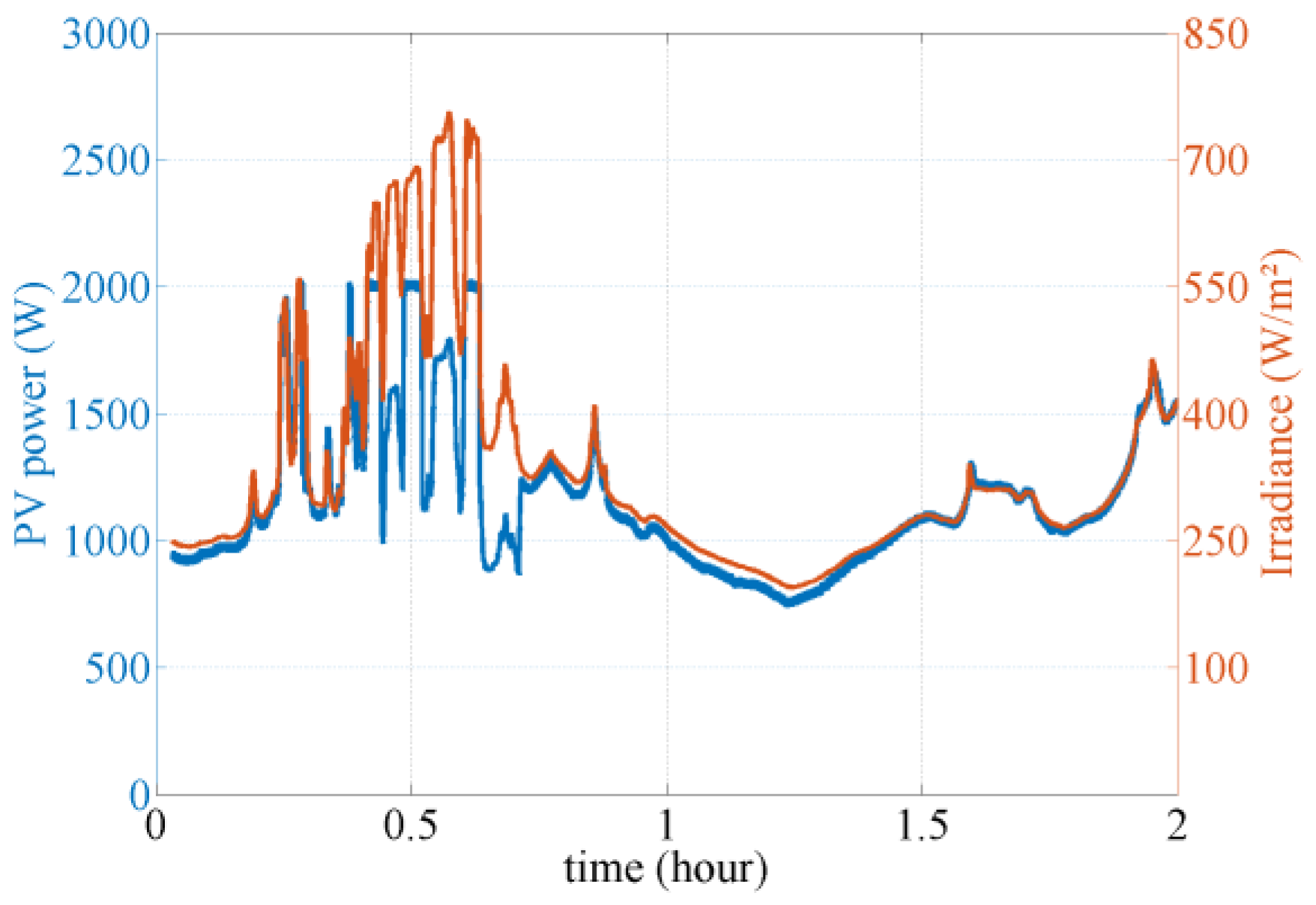Energies 12 01233 g012 Energies 12 01233 g012