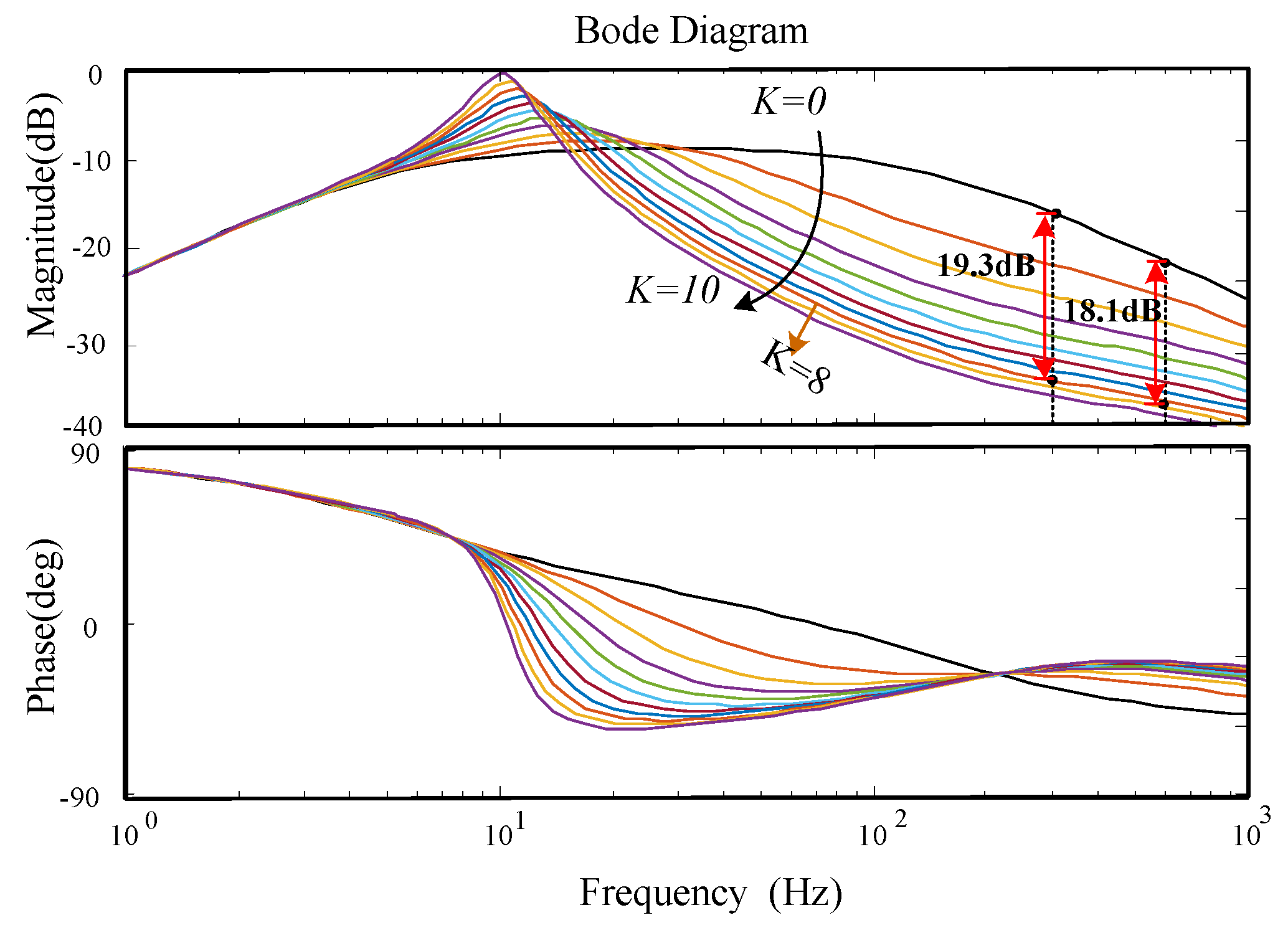 Energies 12 01236 g005