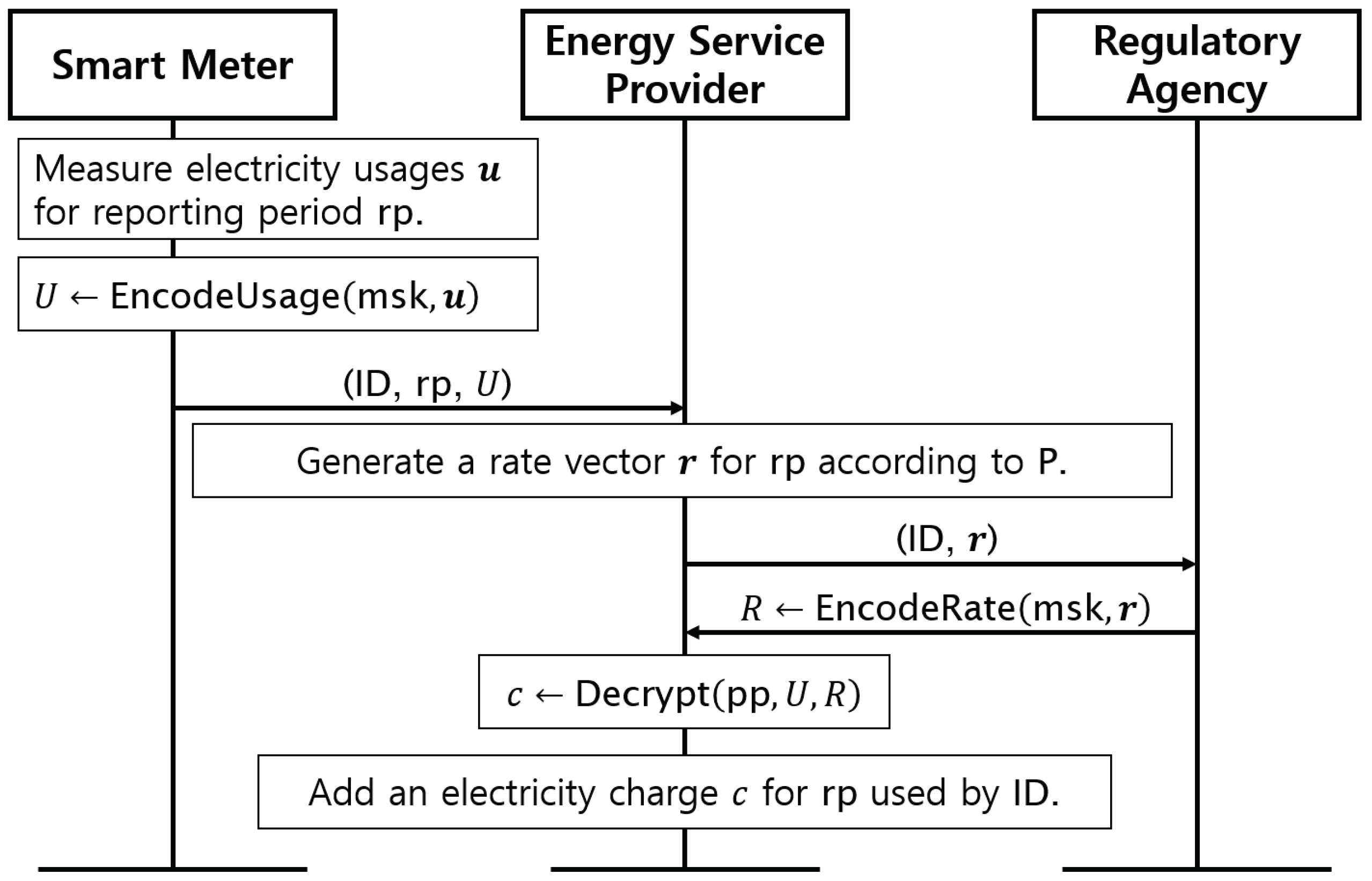 Energies 12 01237 g003 550