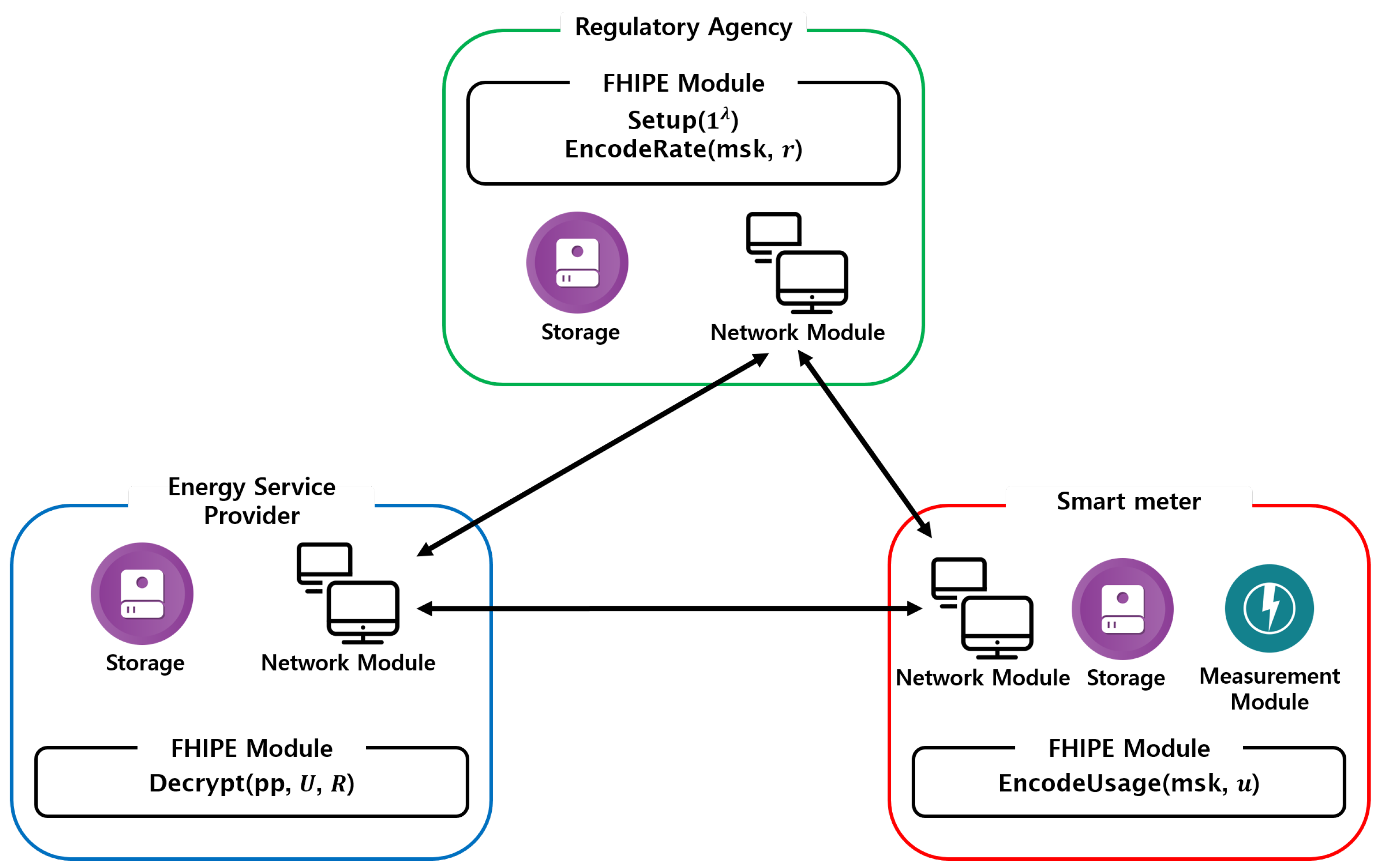Energies 12 01237 g004 550
