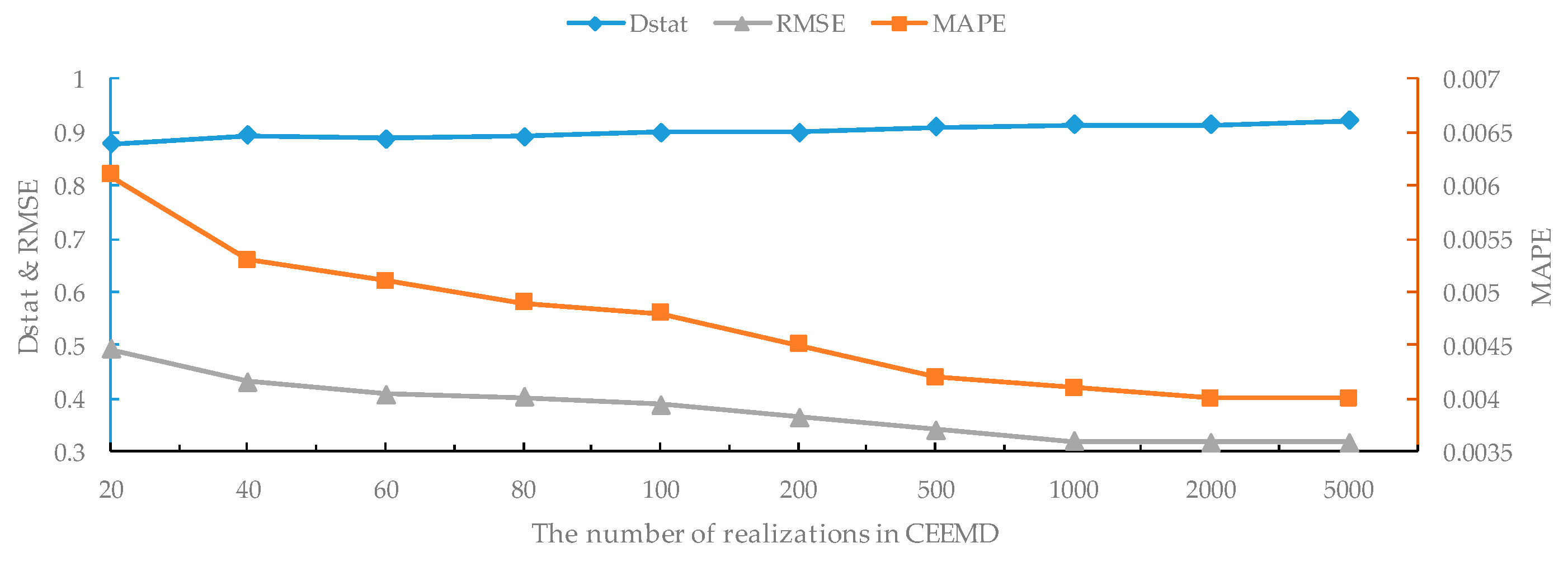 Energies 12 01239 g005