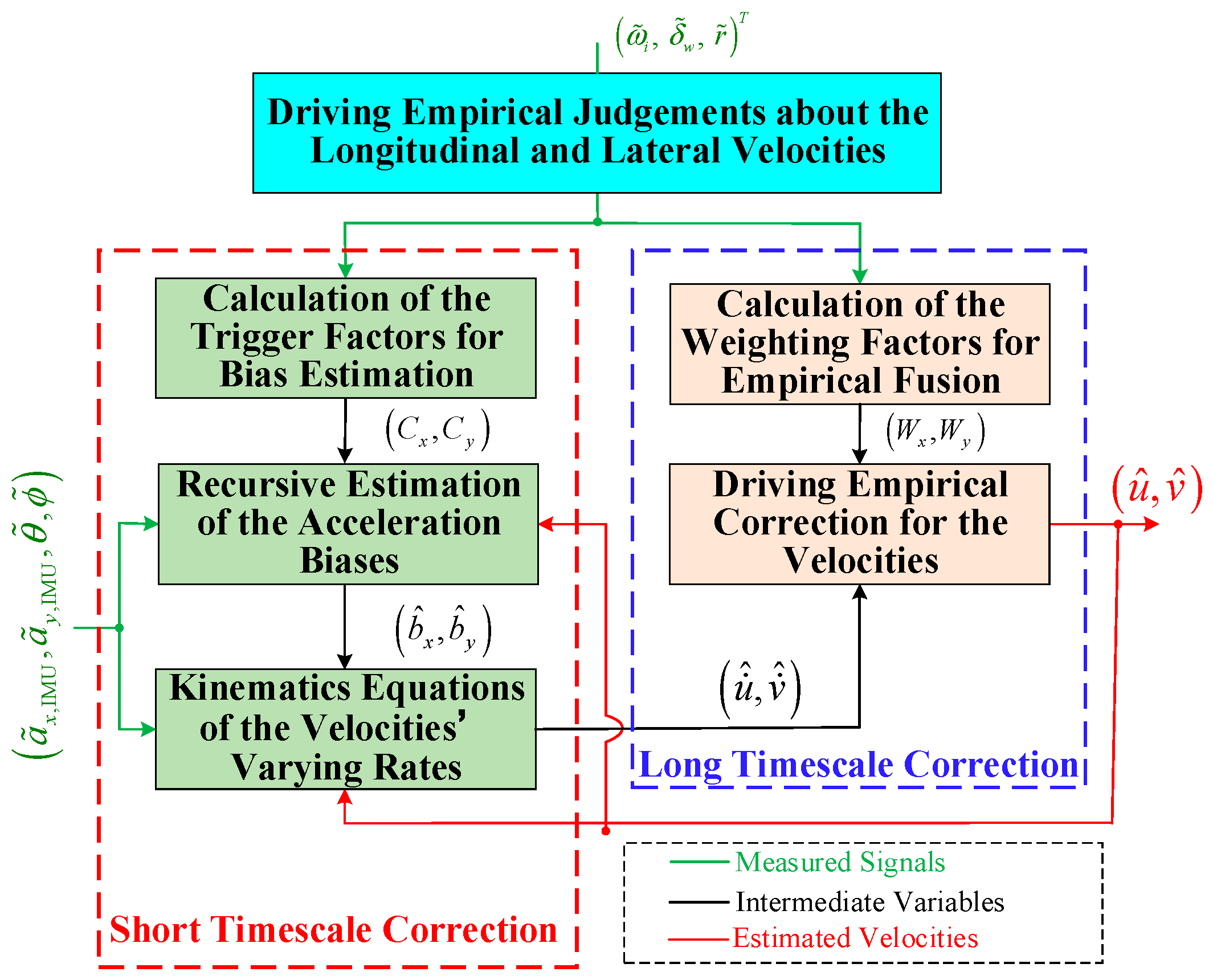 Energies 12 01242 g002 550