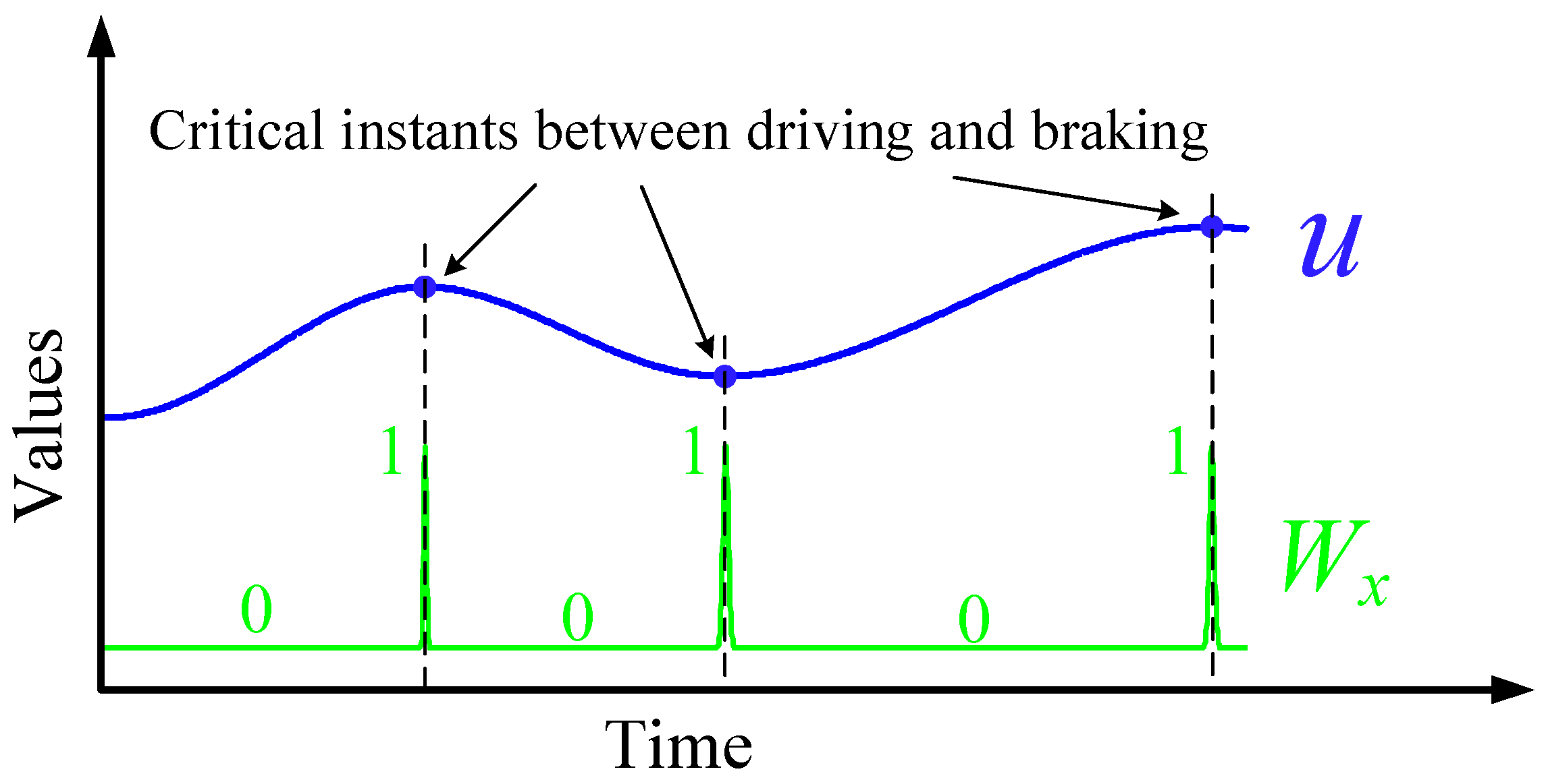 Energies 12 01242 g003 550