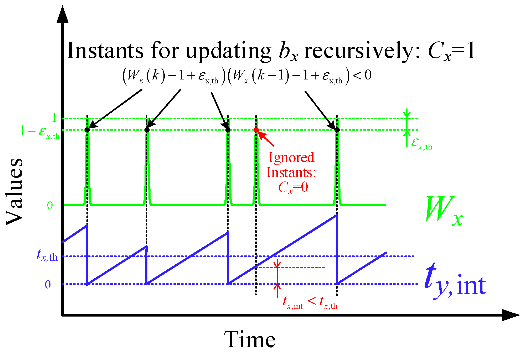 Energies 12 01242 g005 550
