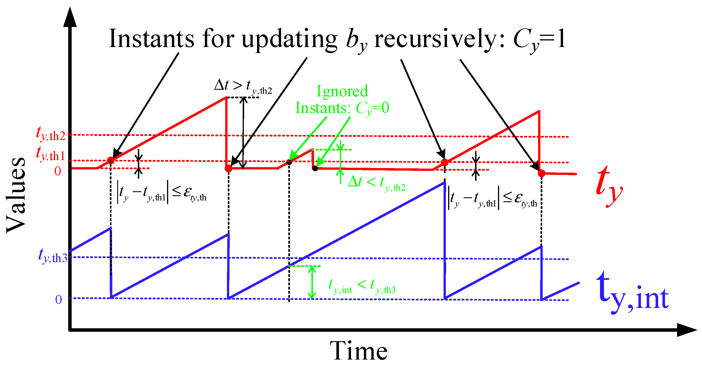 Energies 12 01242 g006 550