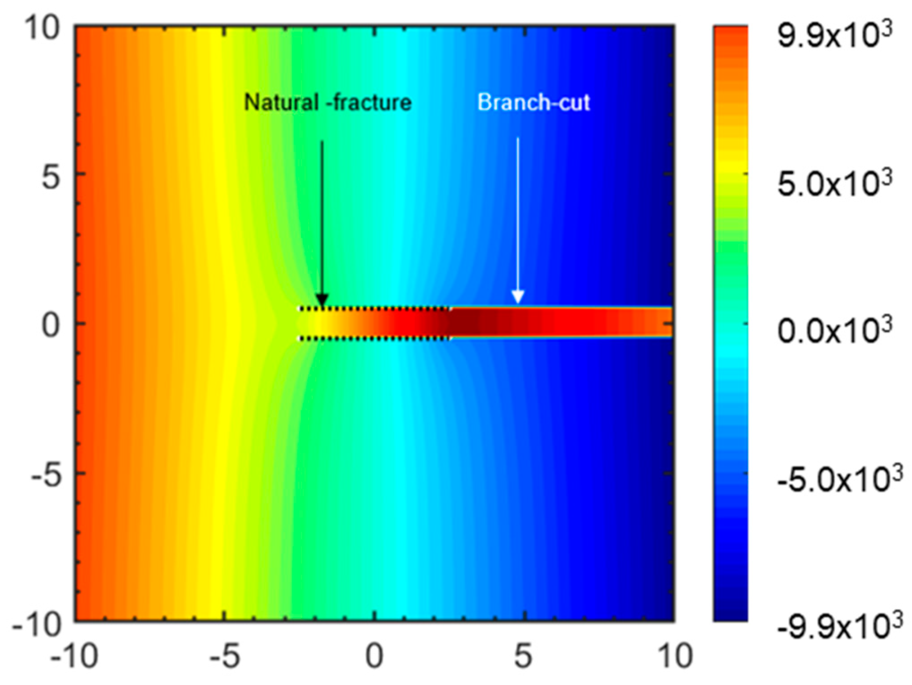 Energies 12 01243 g0a1