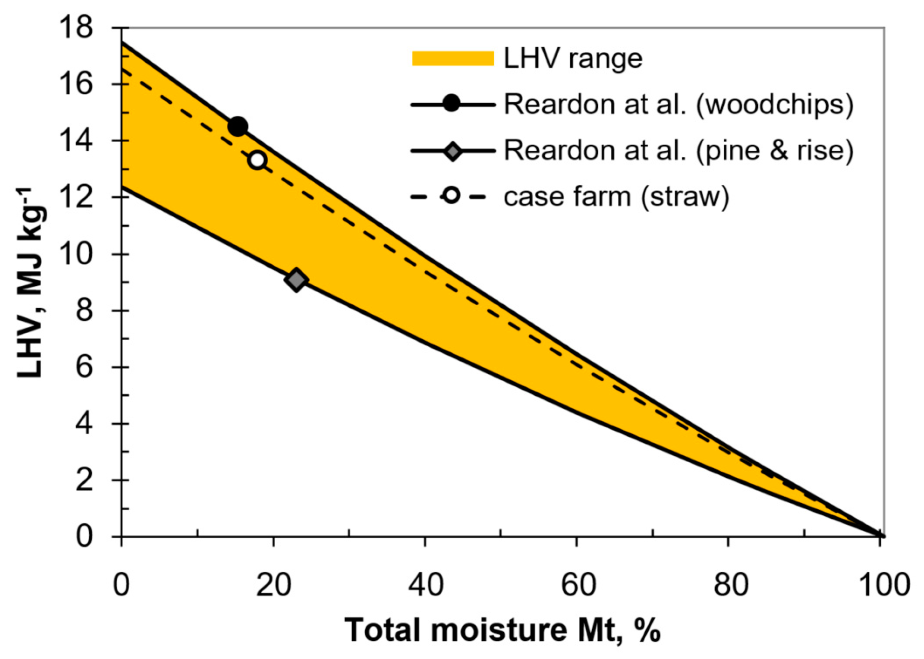 Energies 12 01244 g002 Energies 12 01244 g002