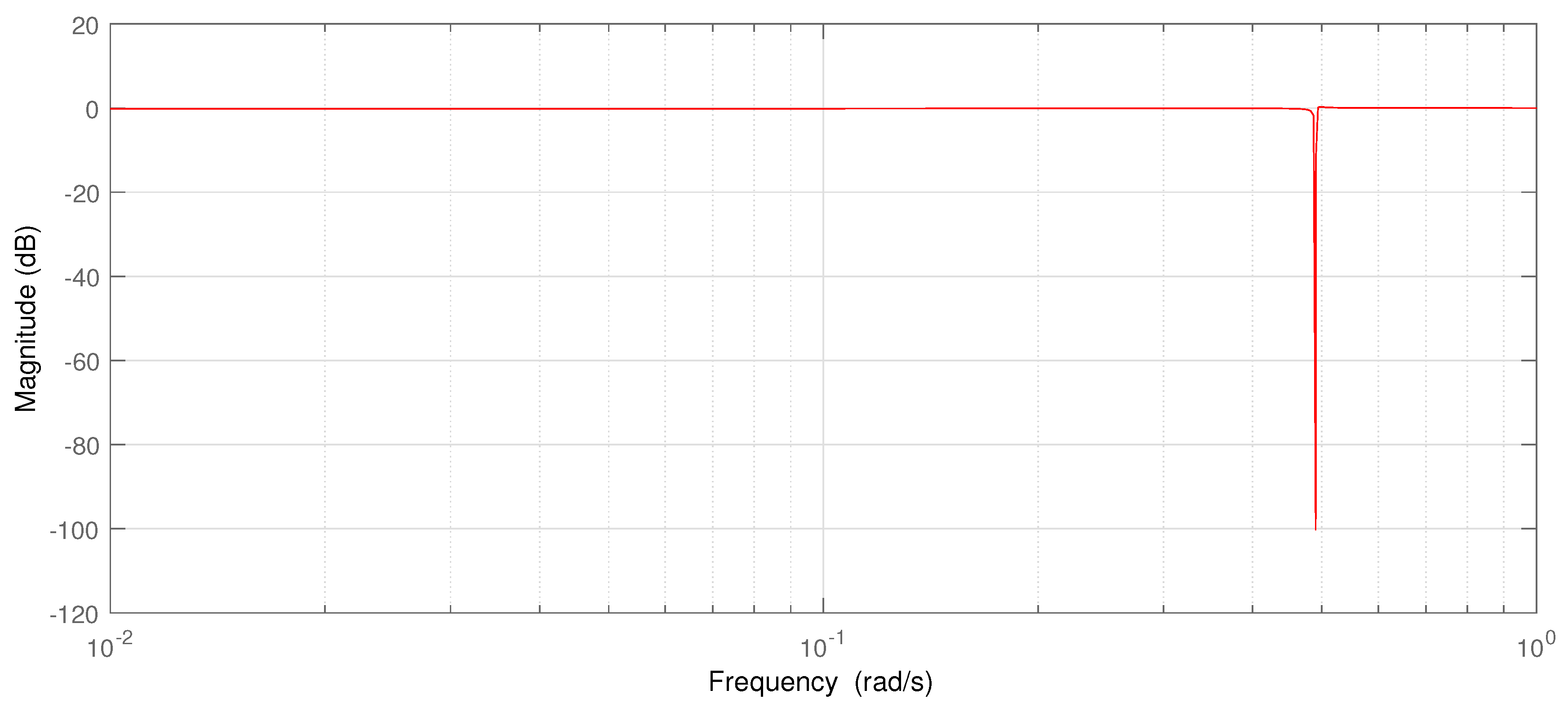 Energies 12 01247 g010