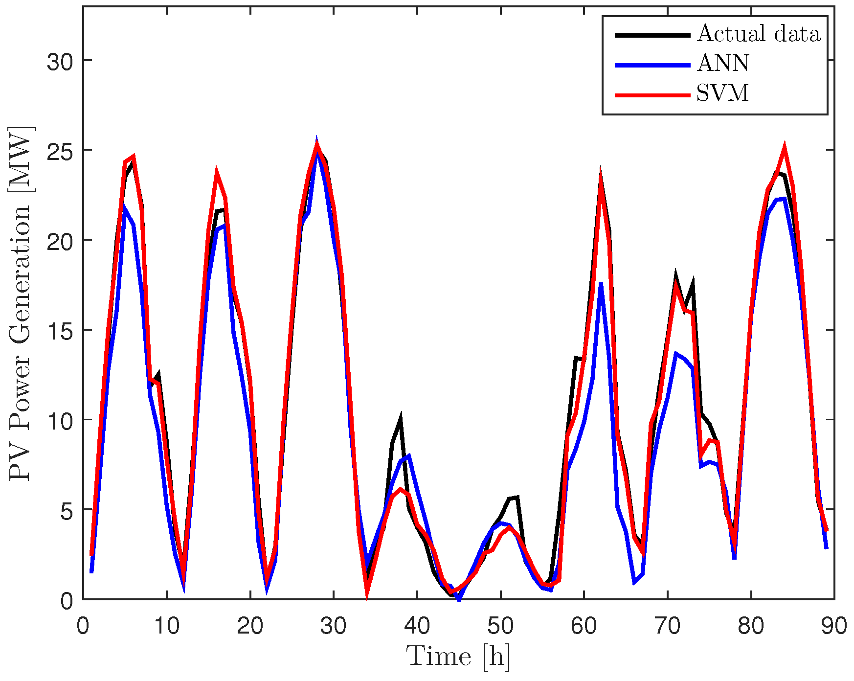 Energies 12 01249 g003