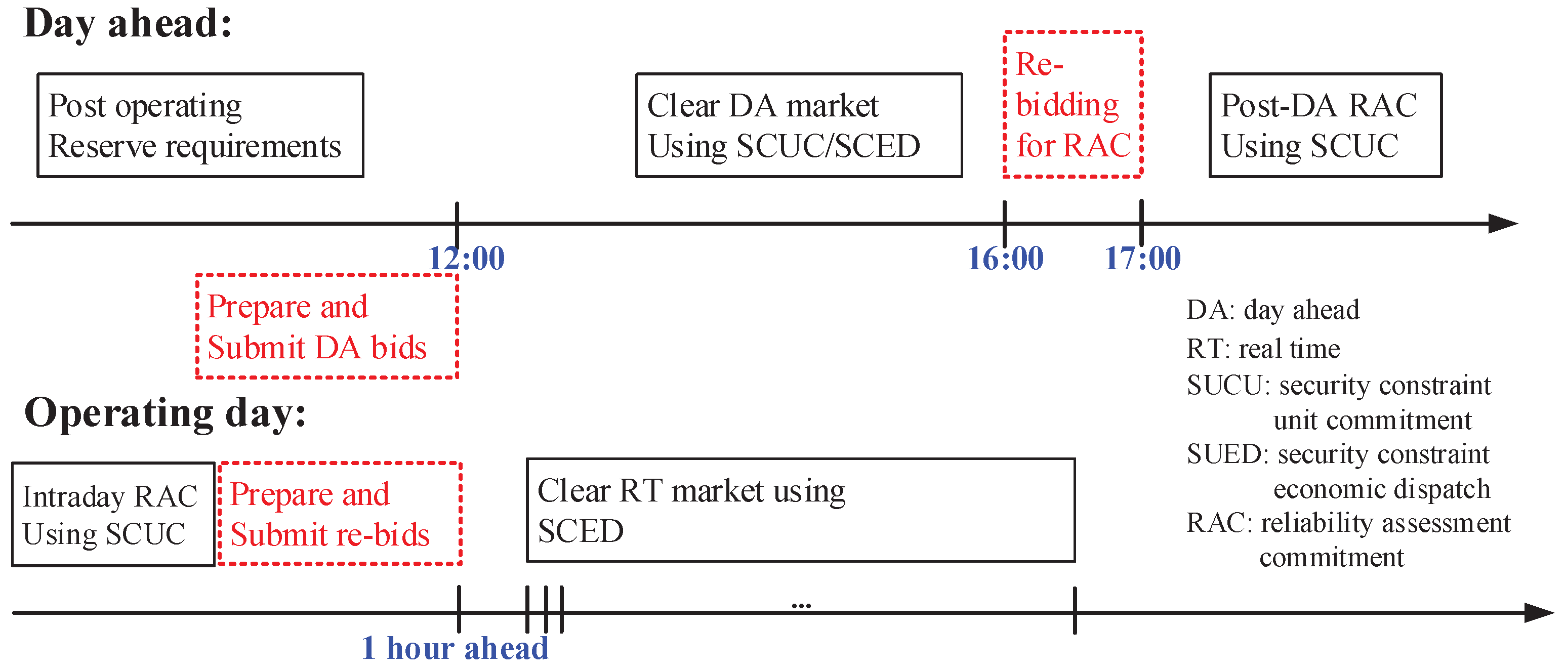 Energies 12 01249 g005
