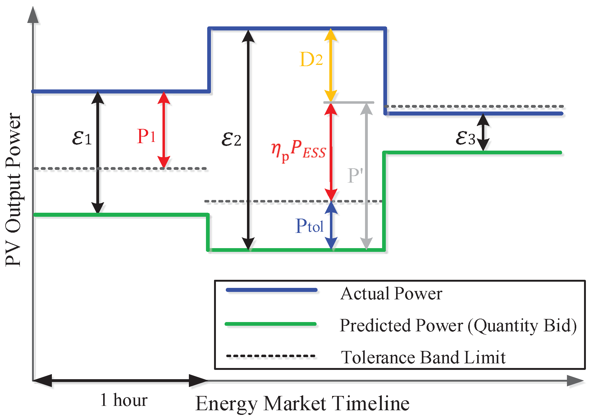 Energies 12 01249 g006