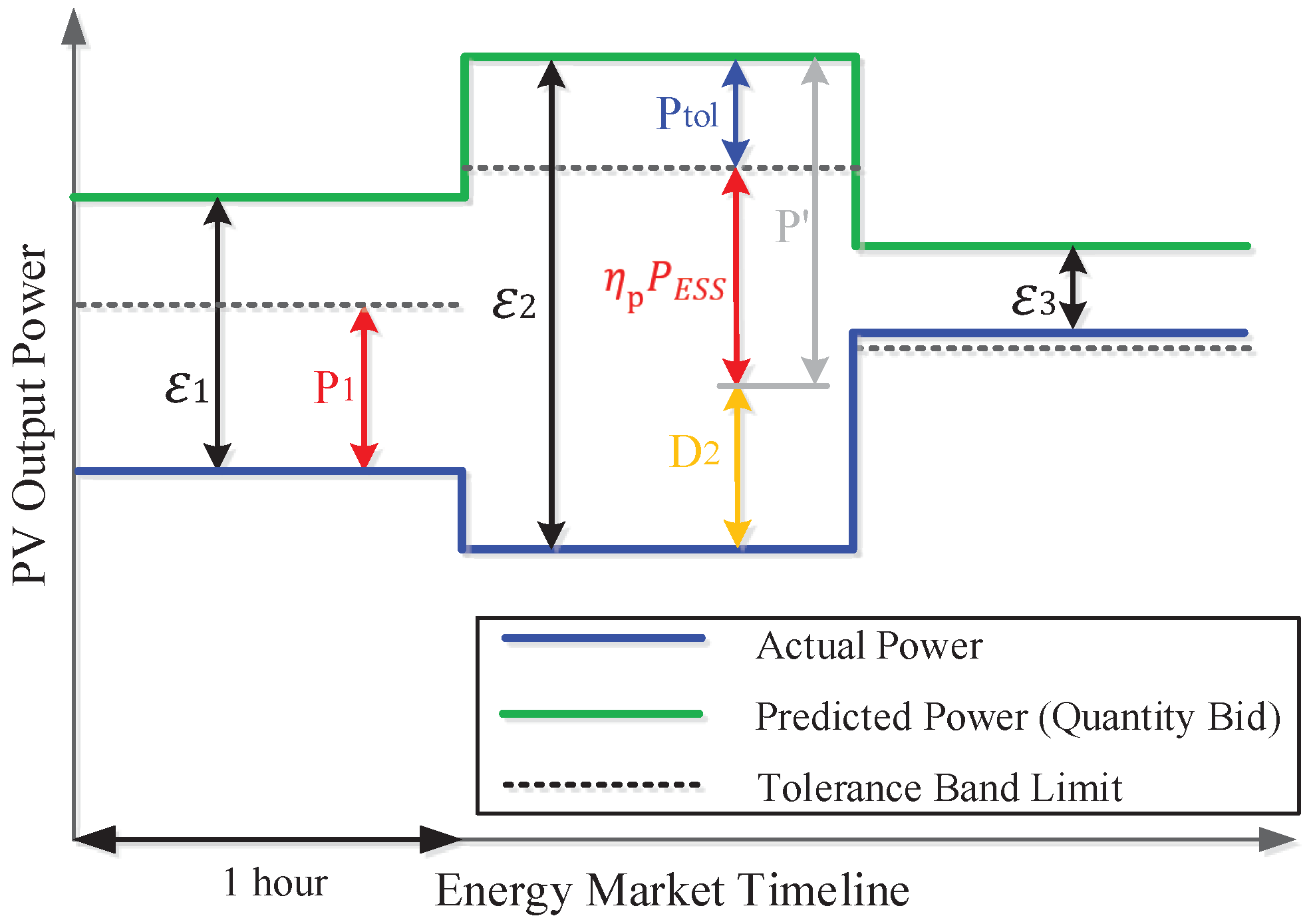 Energies 12 01249 g007