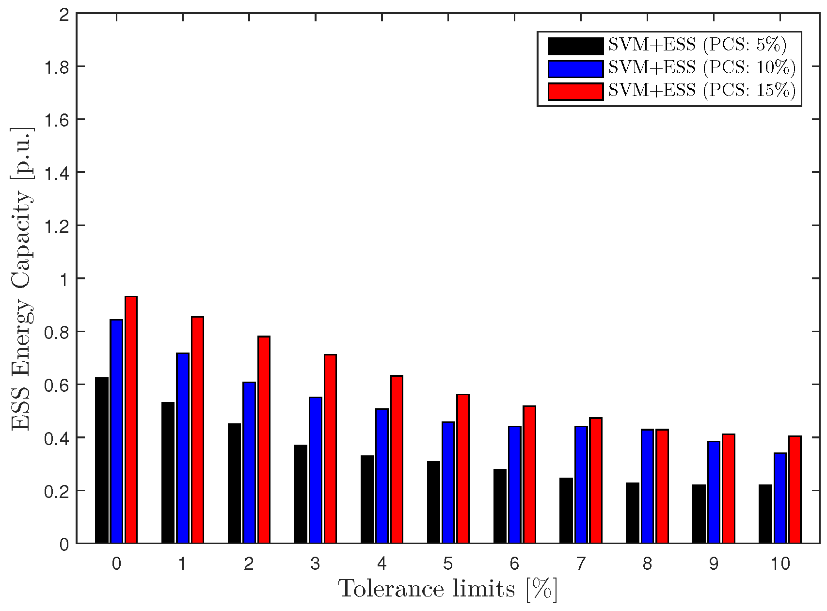 Energies 12 01249 g011