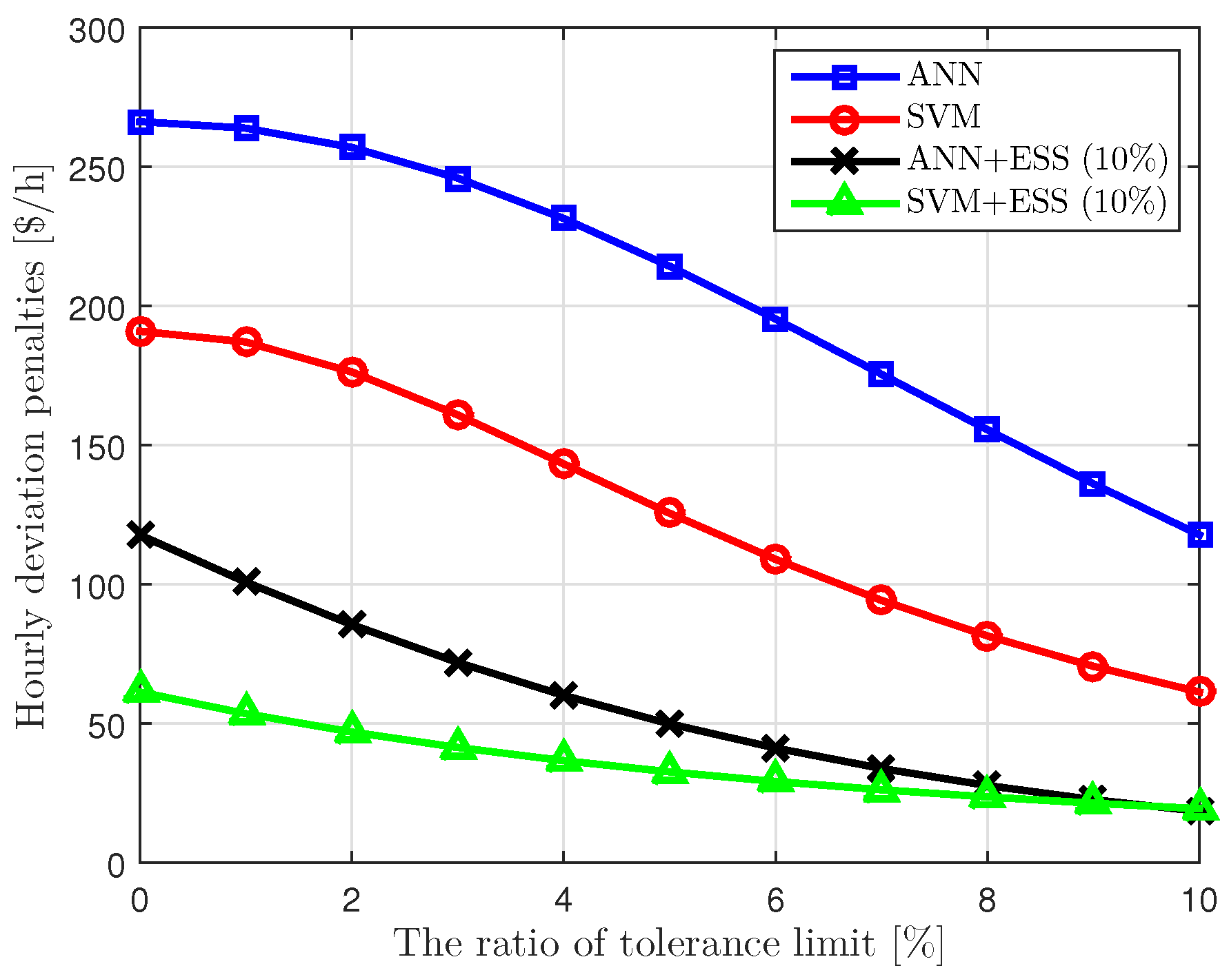Energies 12 01249 g012