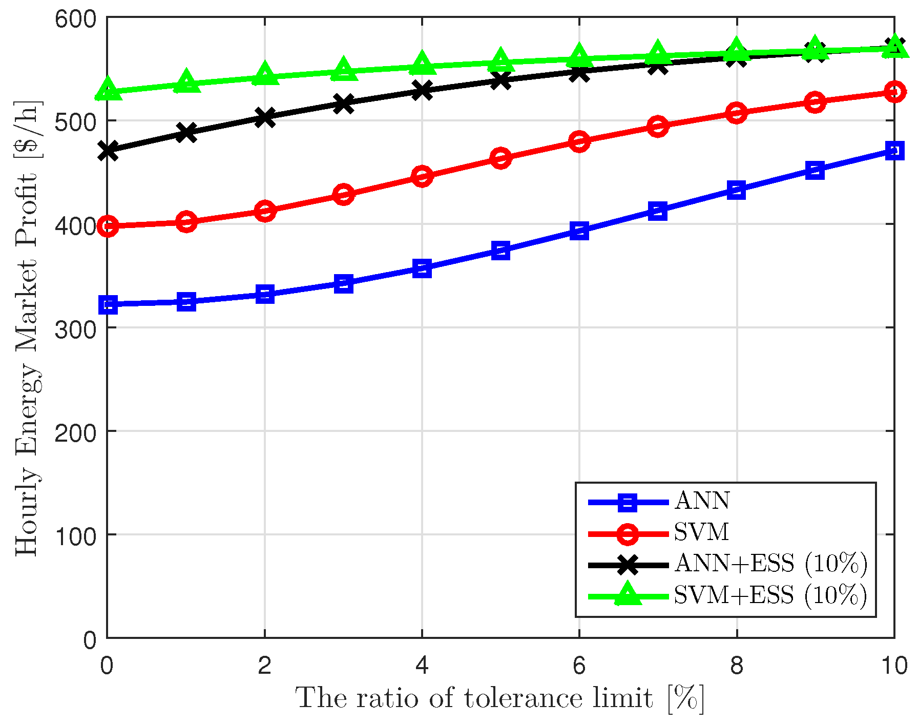 Energies 12 01249 g013