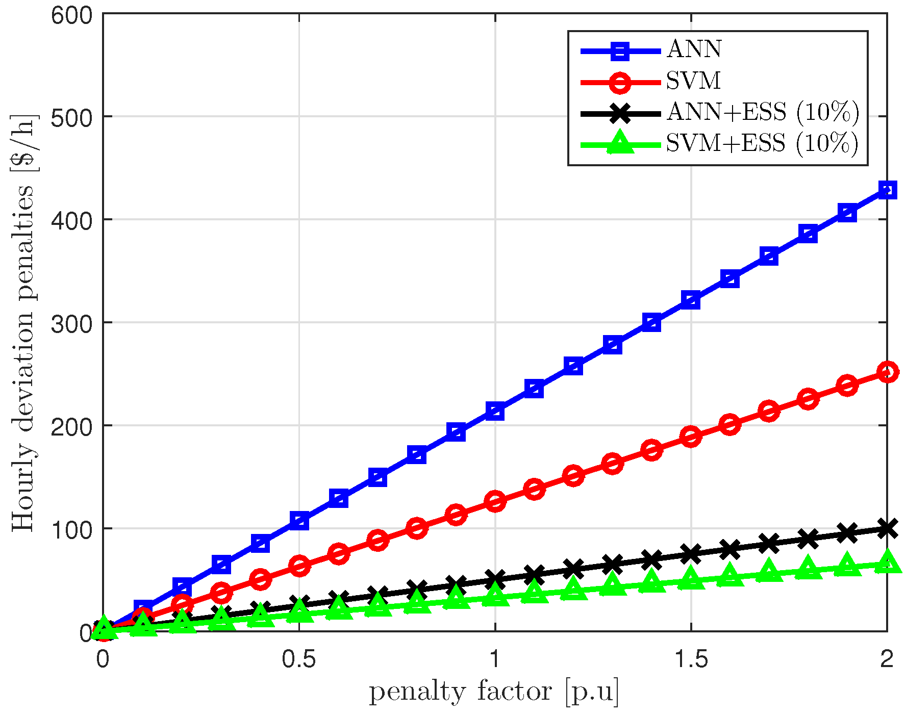 Energies 12 01249 g014