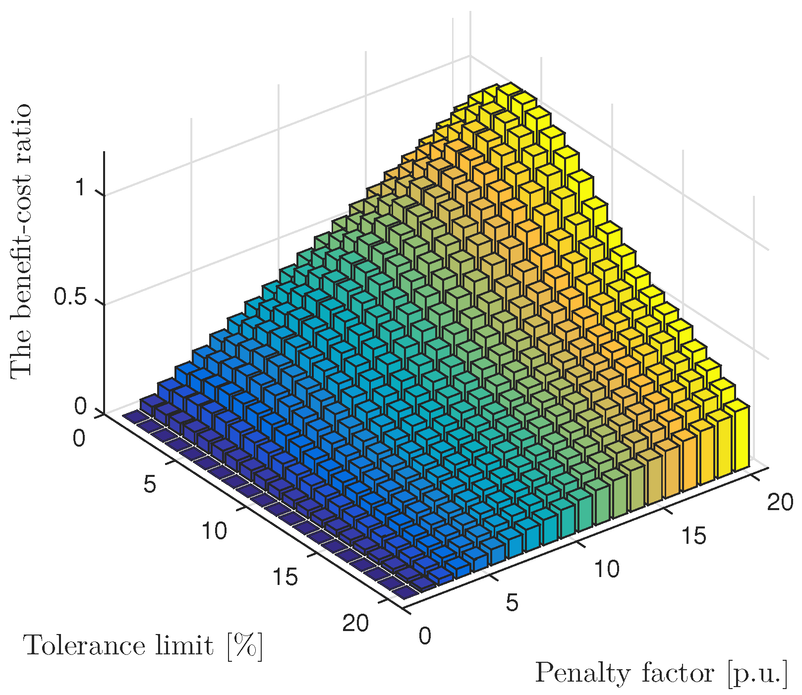 Energies 12 01249 g015