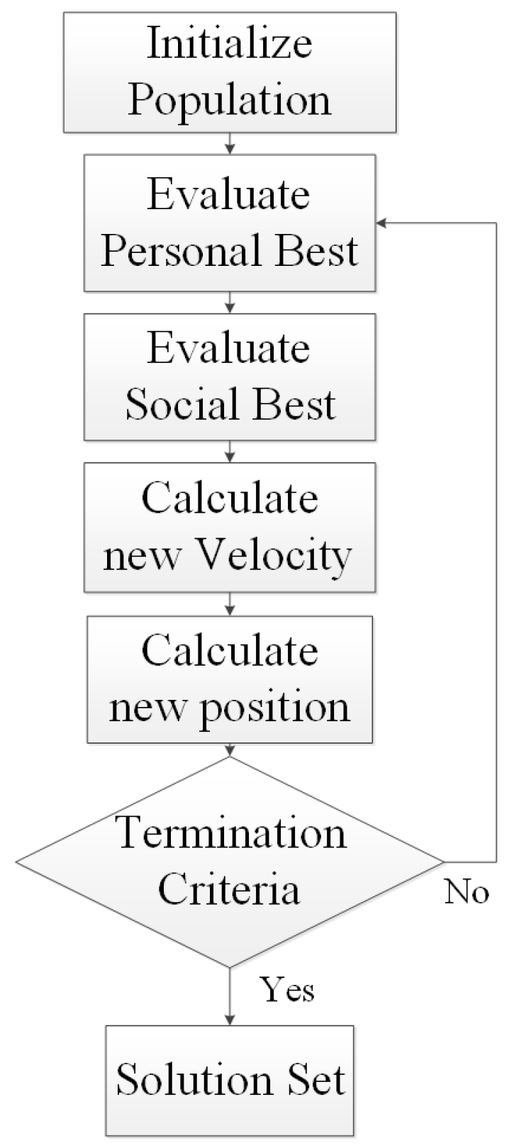 Energies 12 01250 g001 Energies 12 01250 g001