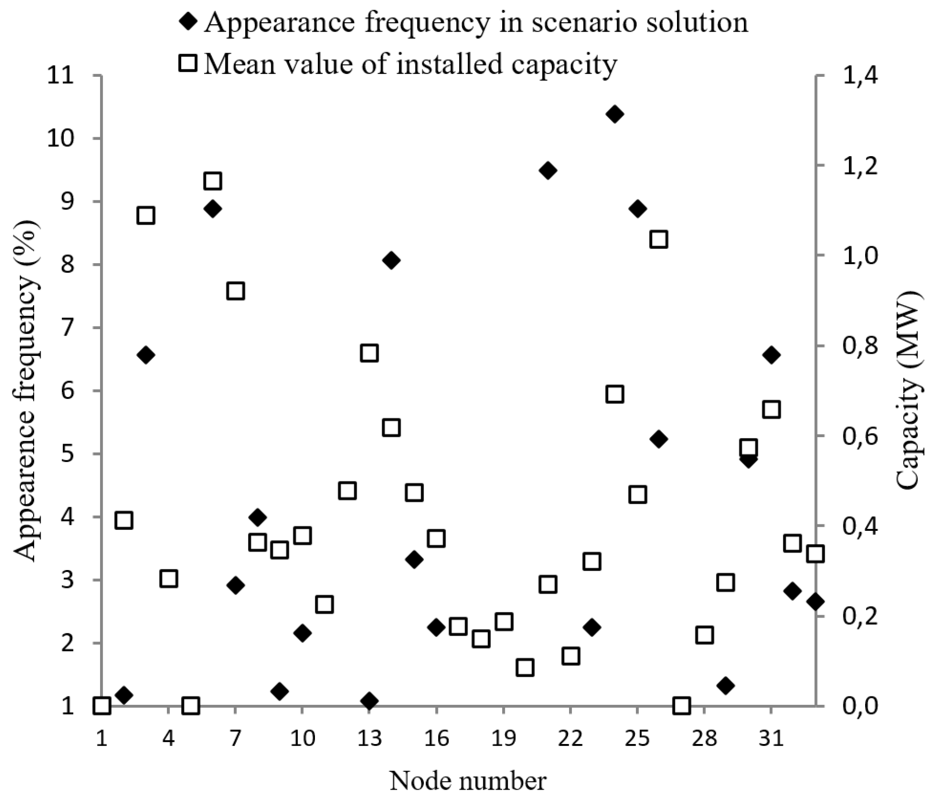 Energies 12 01250 g006 Energies 12 01250 g006