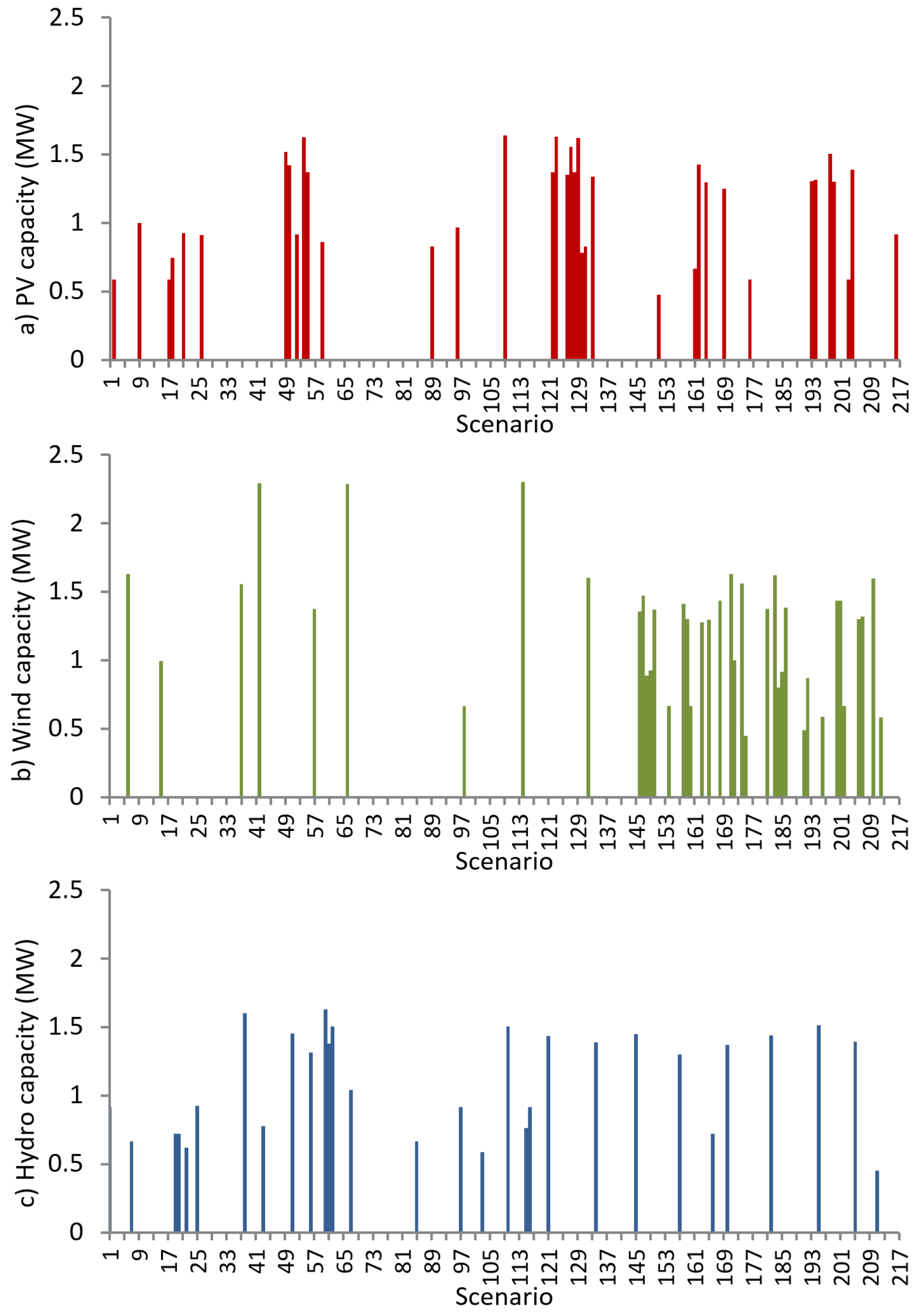 Energies 12 01250 g007 Energies 12 01250 g007