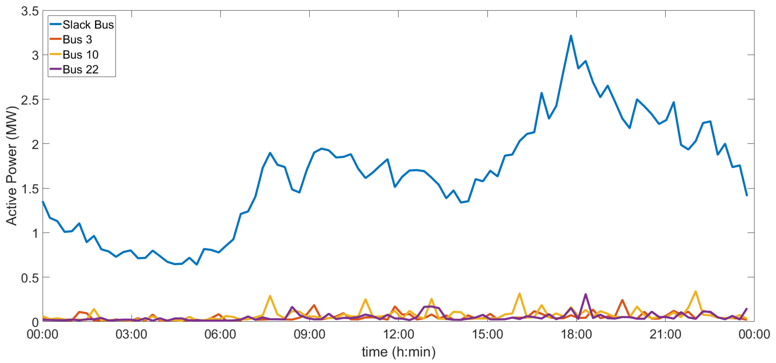 Energies 12 01250 g008 Energies 12 01250 g008