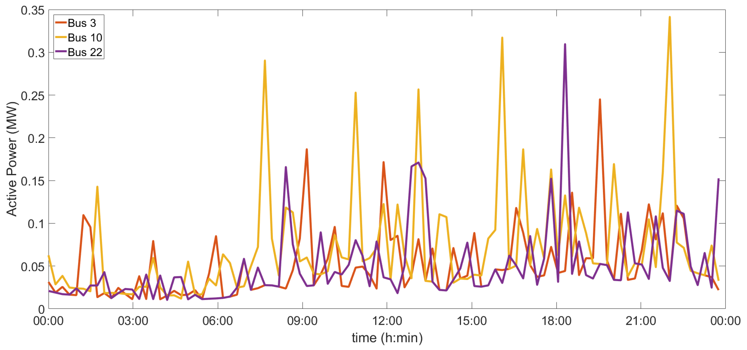 Energies 12 01250 g009 Energies 12 01250 g009
