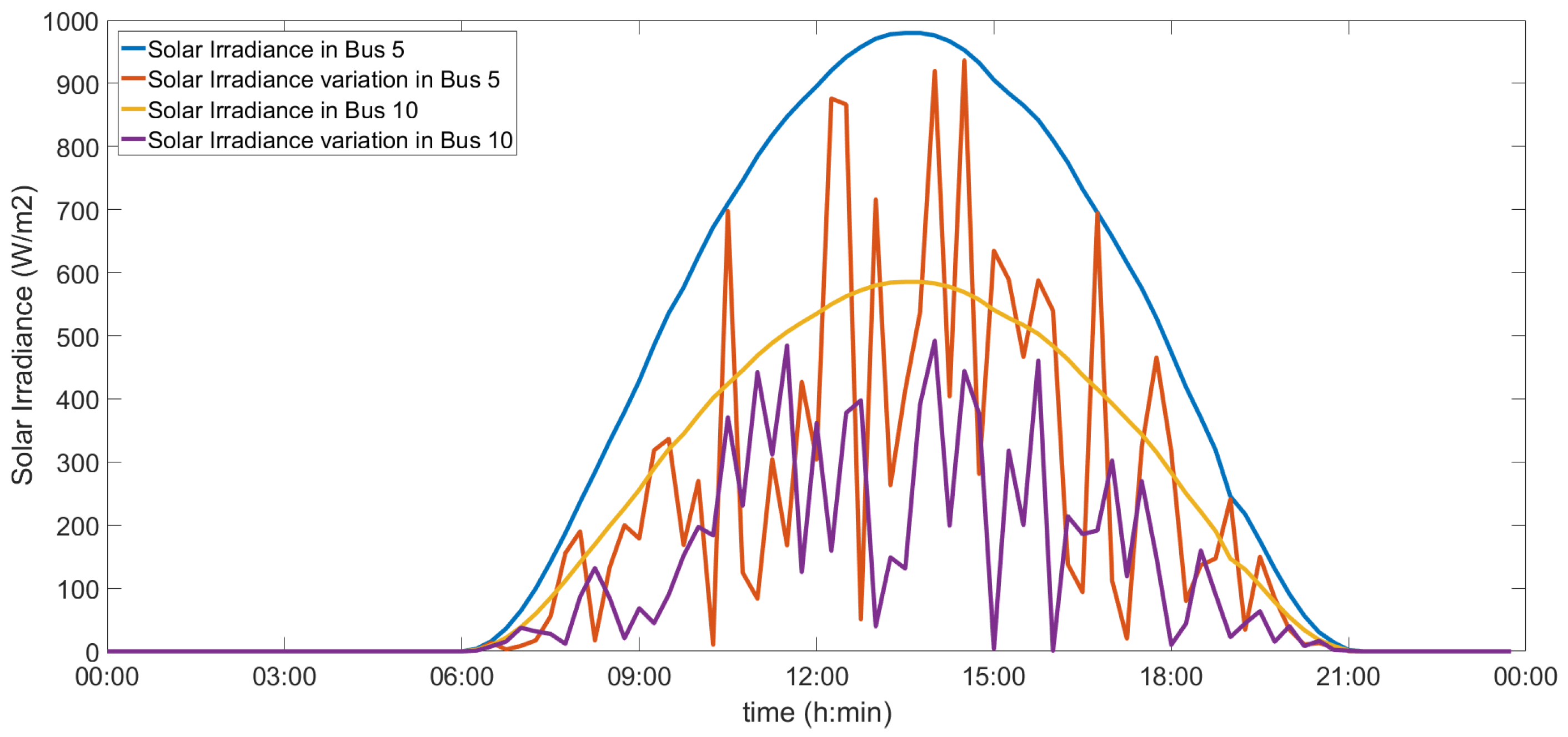 Energies 12 01250 g010 Energies 12 01250 g010