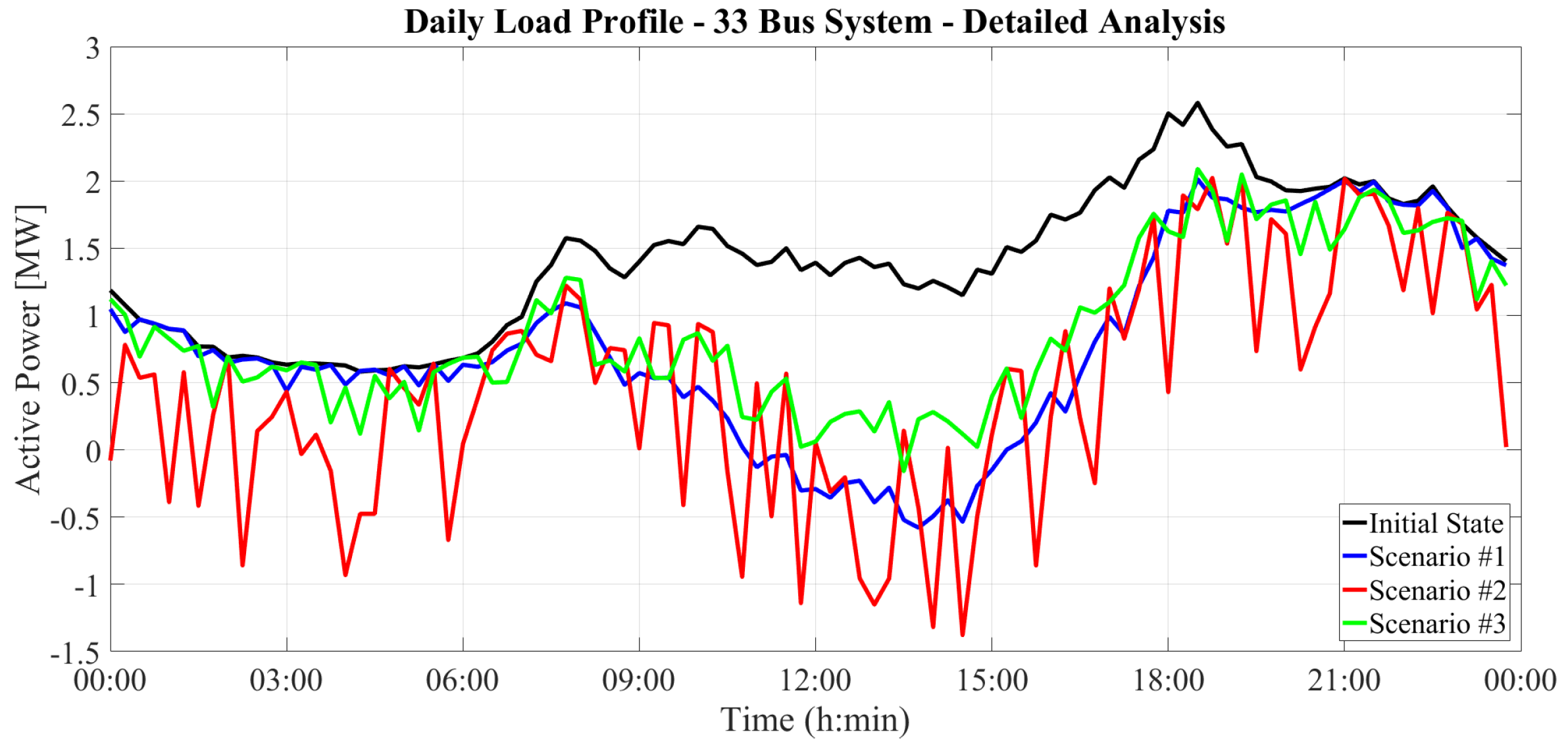 Energies 12 01250 g016 Energies 12 01250 g016