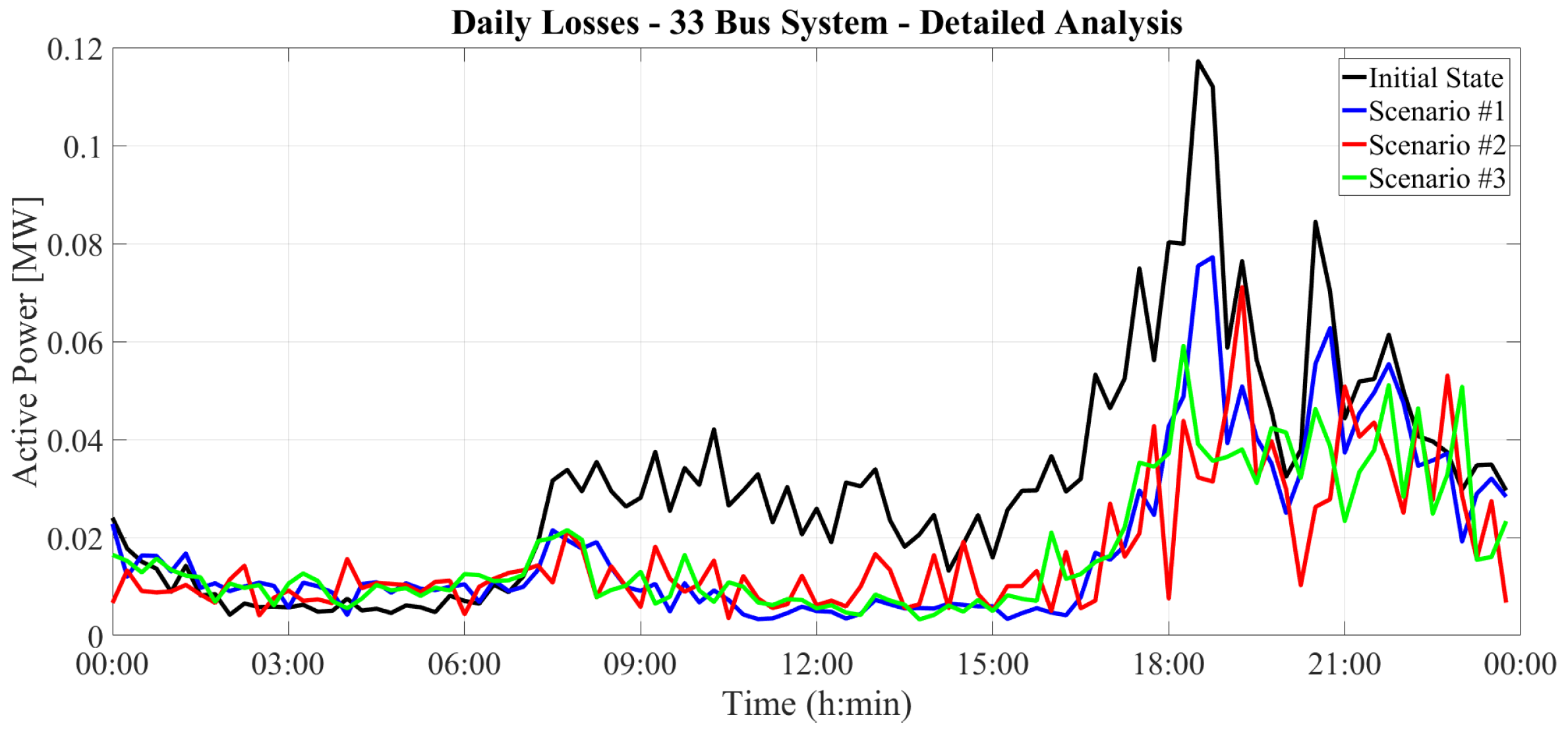Energies 12 01250 g017 Energies 12 01250 g017