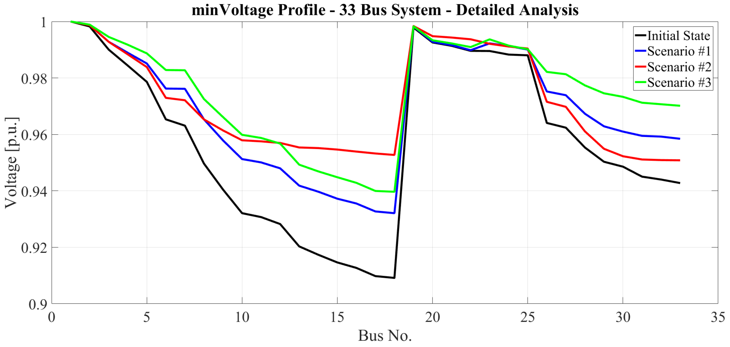 Energies 12 01250 g020 Energies 12 01250 g020