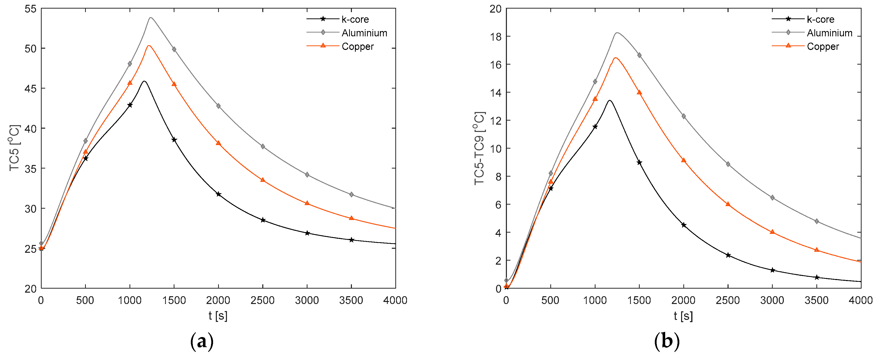 Energies 12 01251 g015 550