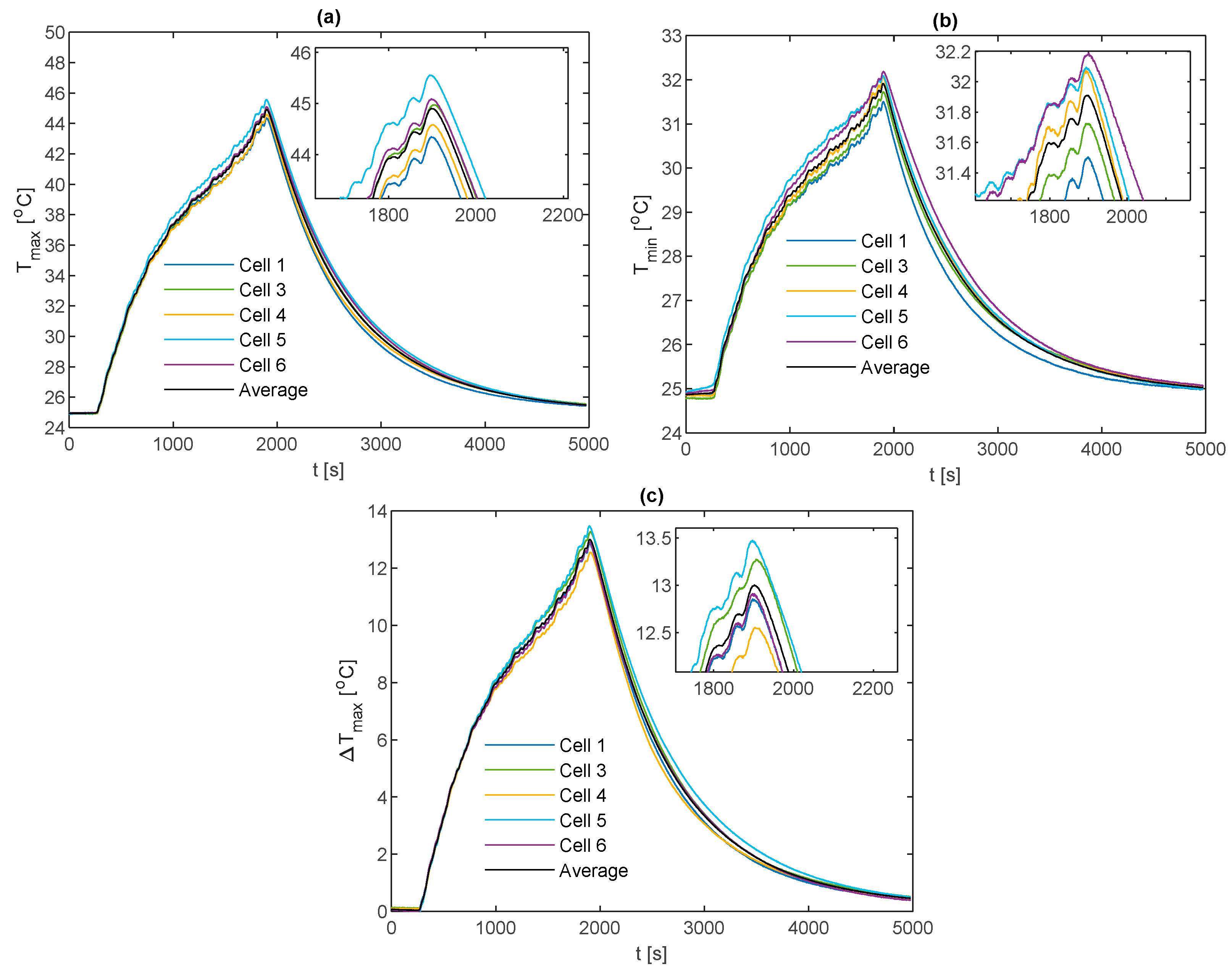 Energies 12 01251 g0a1 550