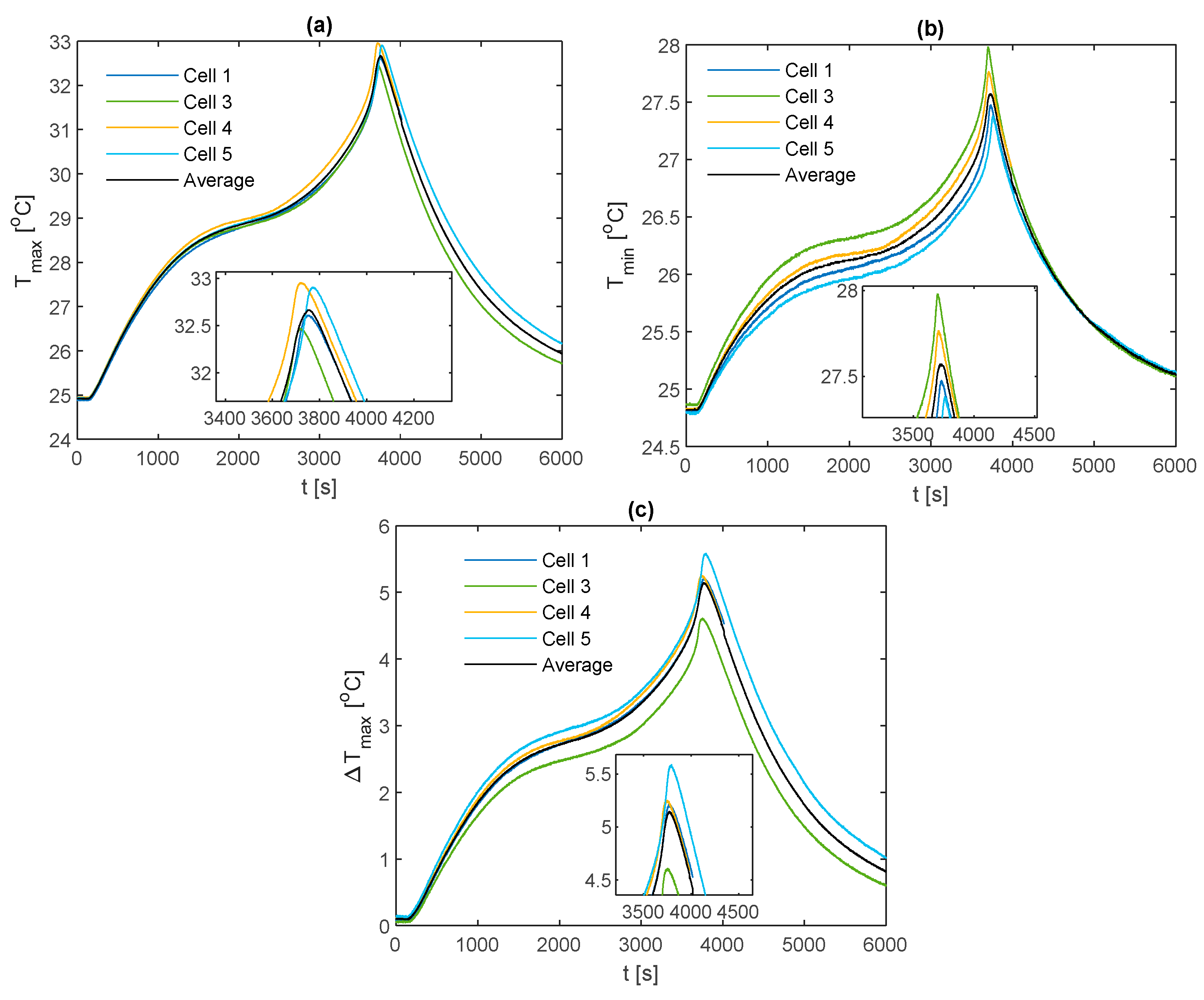 Energies 12 01251 g0a10 550