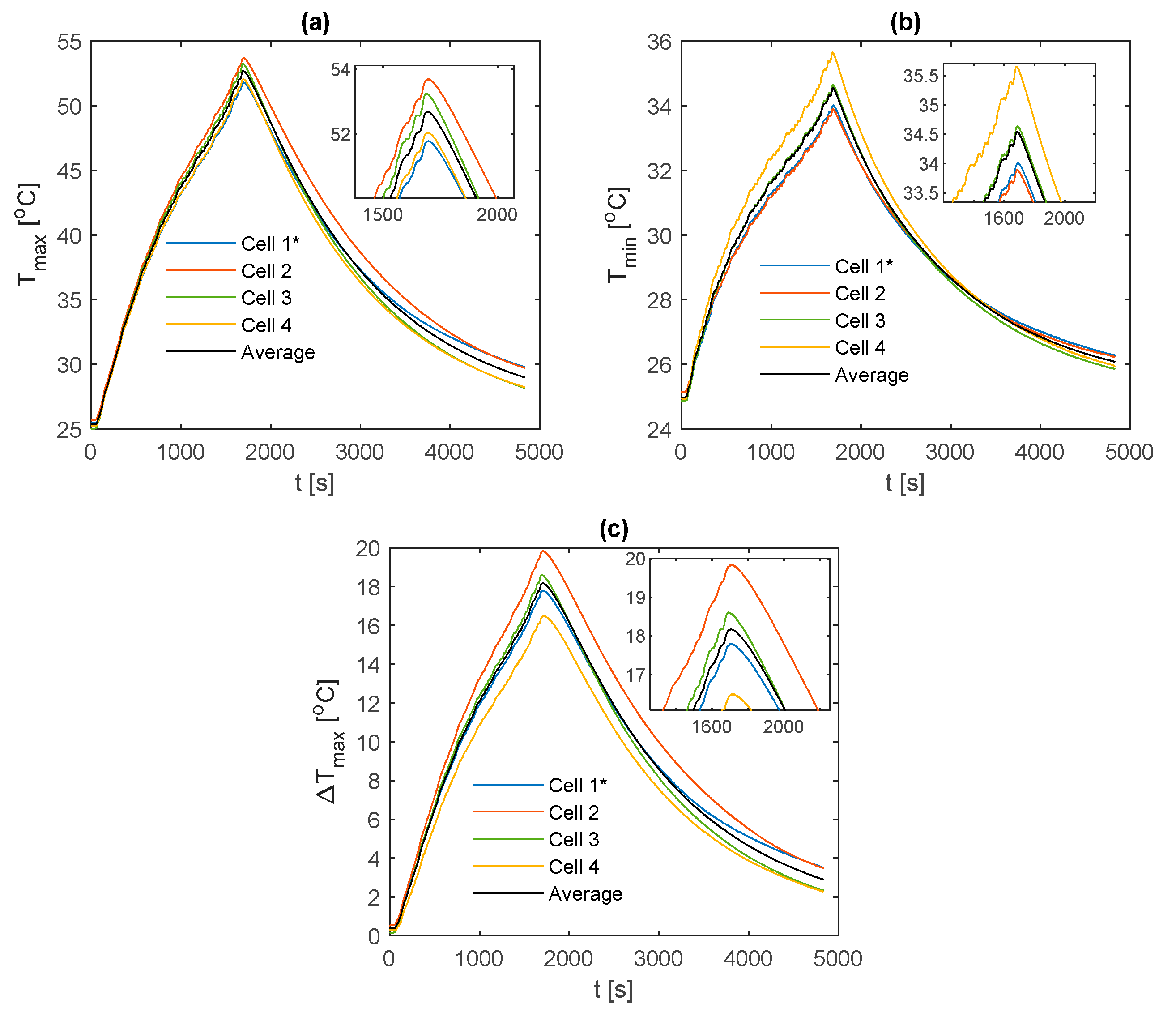 Energies 12 01251 g0a11 550