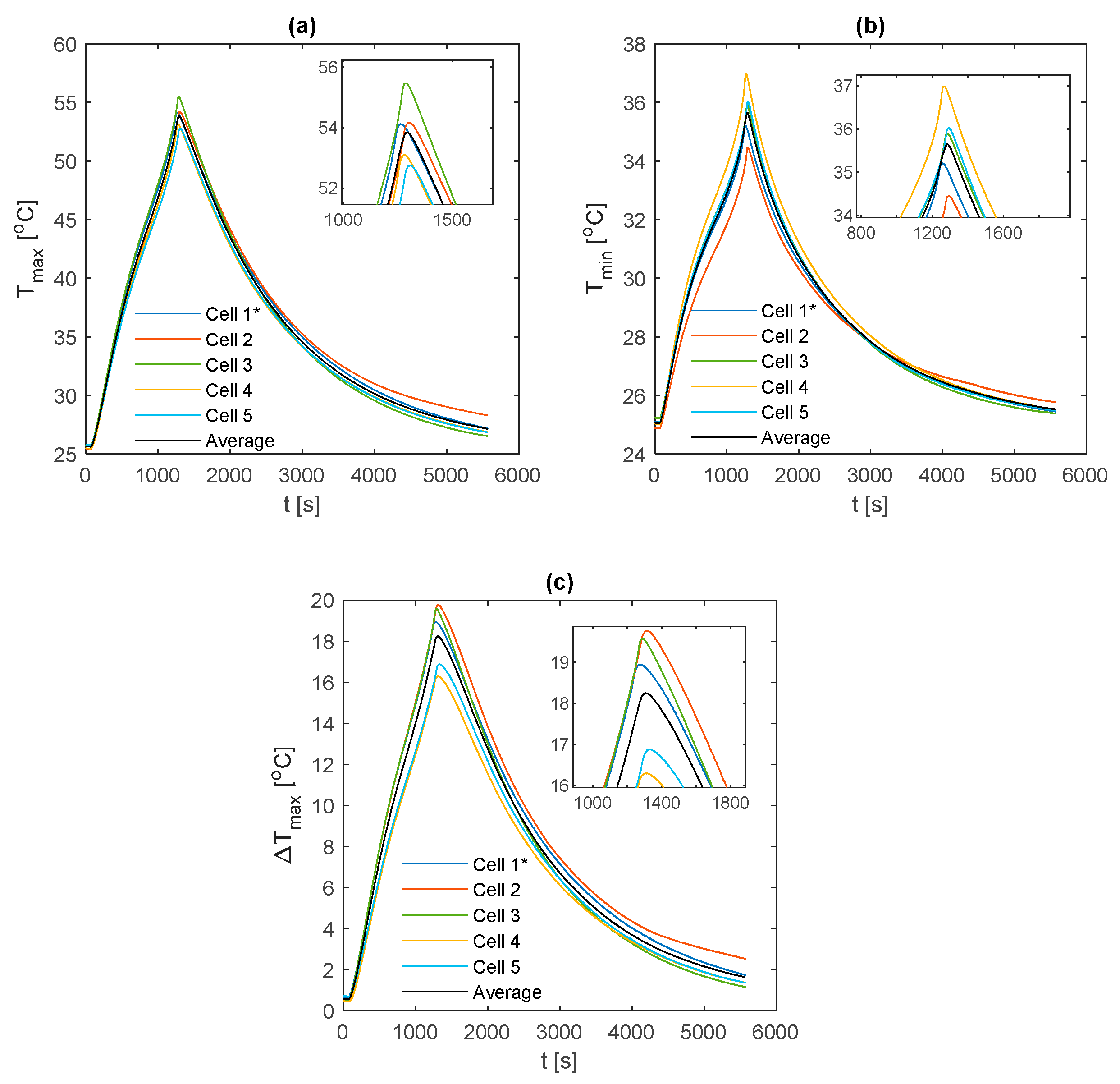 Energies 12 01251 g0a12 550