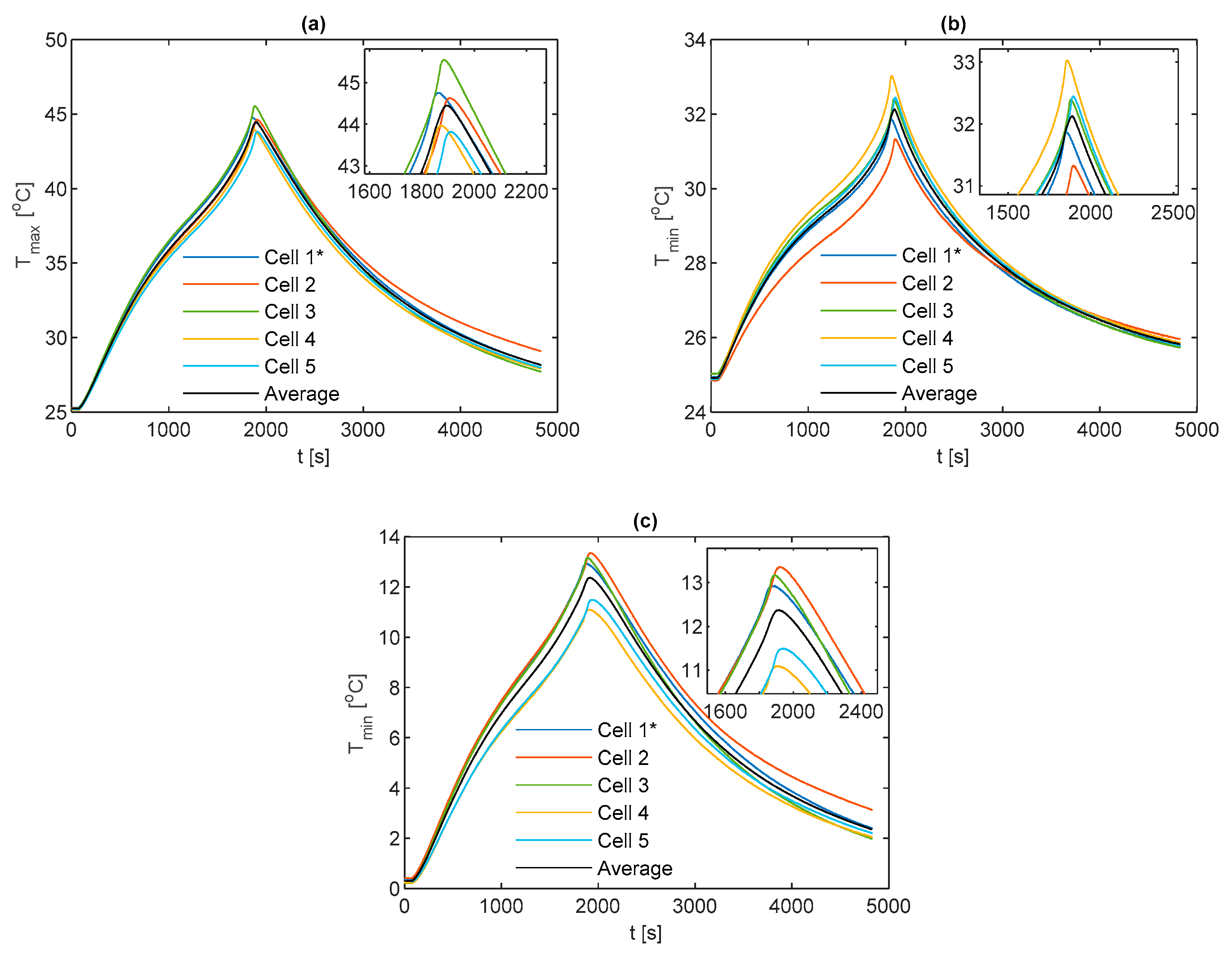 Energies 12 01251 g0a13 550