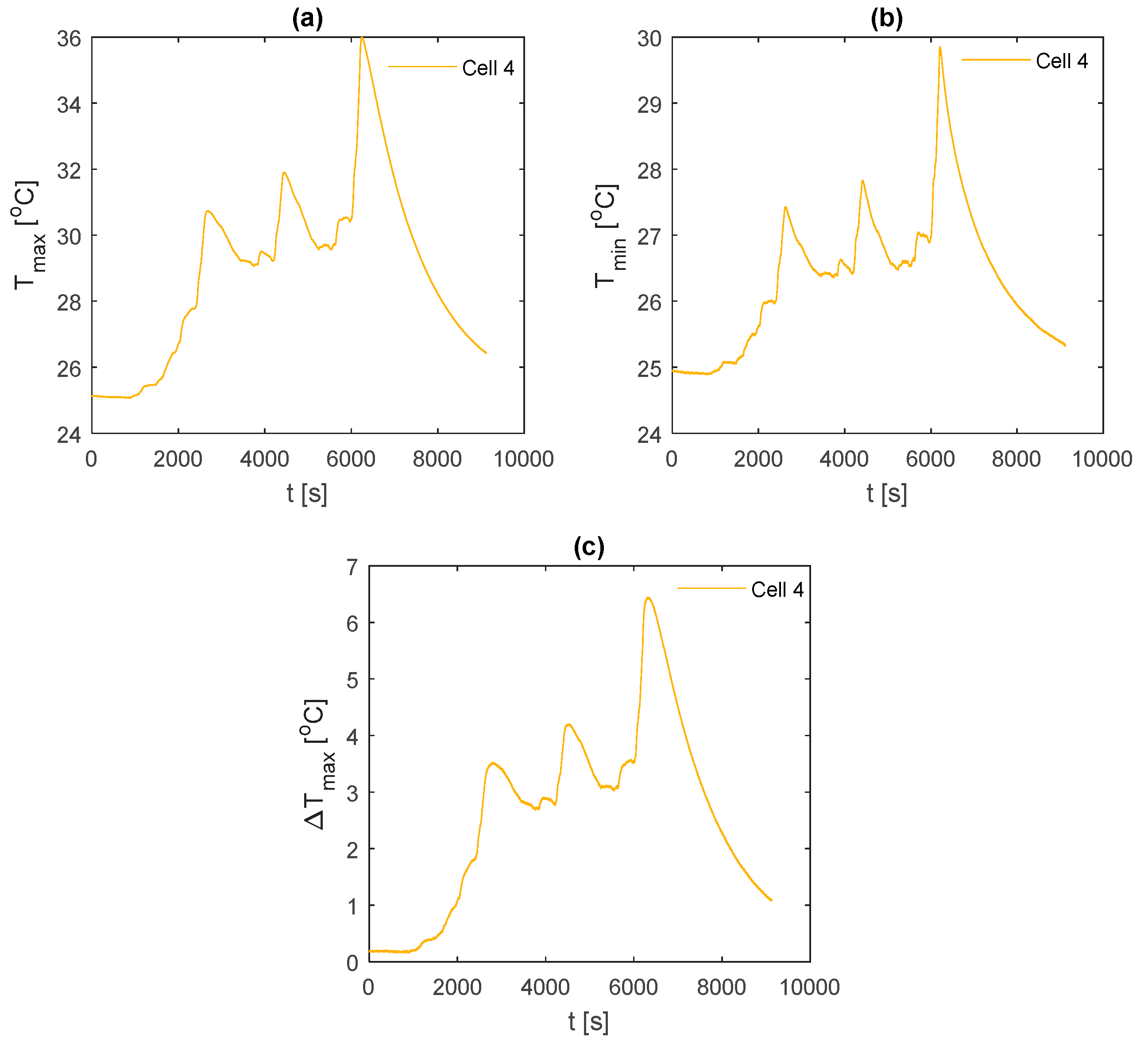 Energies 12 01251 g0a14 550