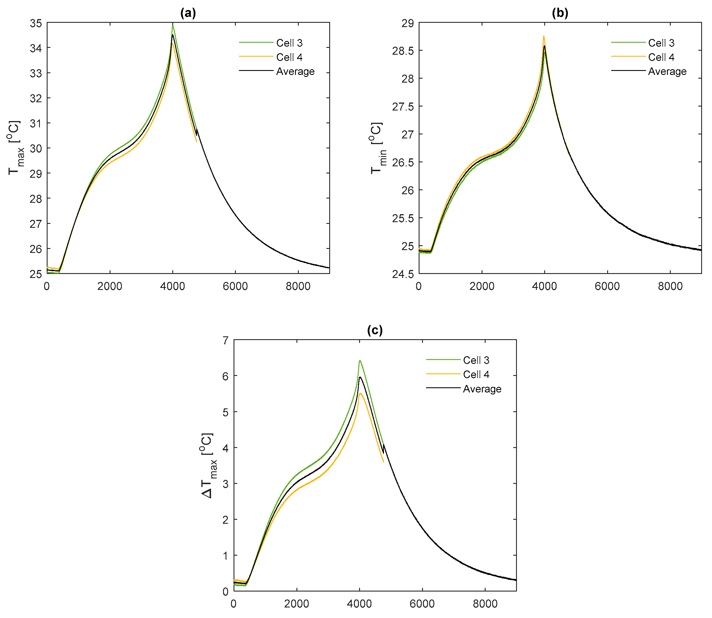 Energies 12 01251 g0a15 550