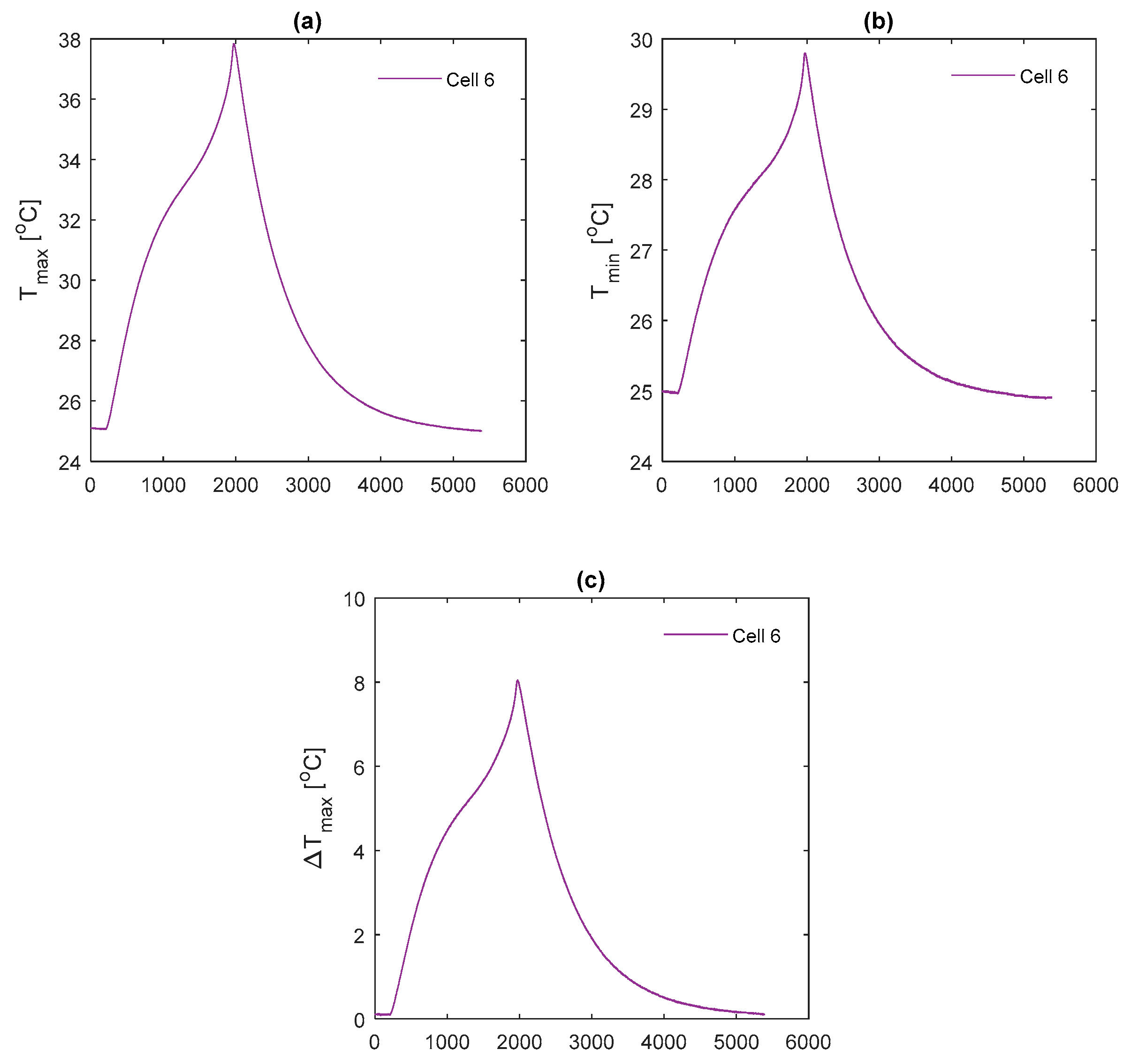 Energies 12 01251 g0a3 550