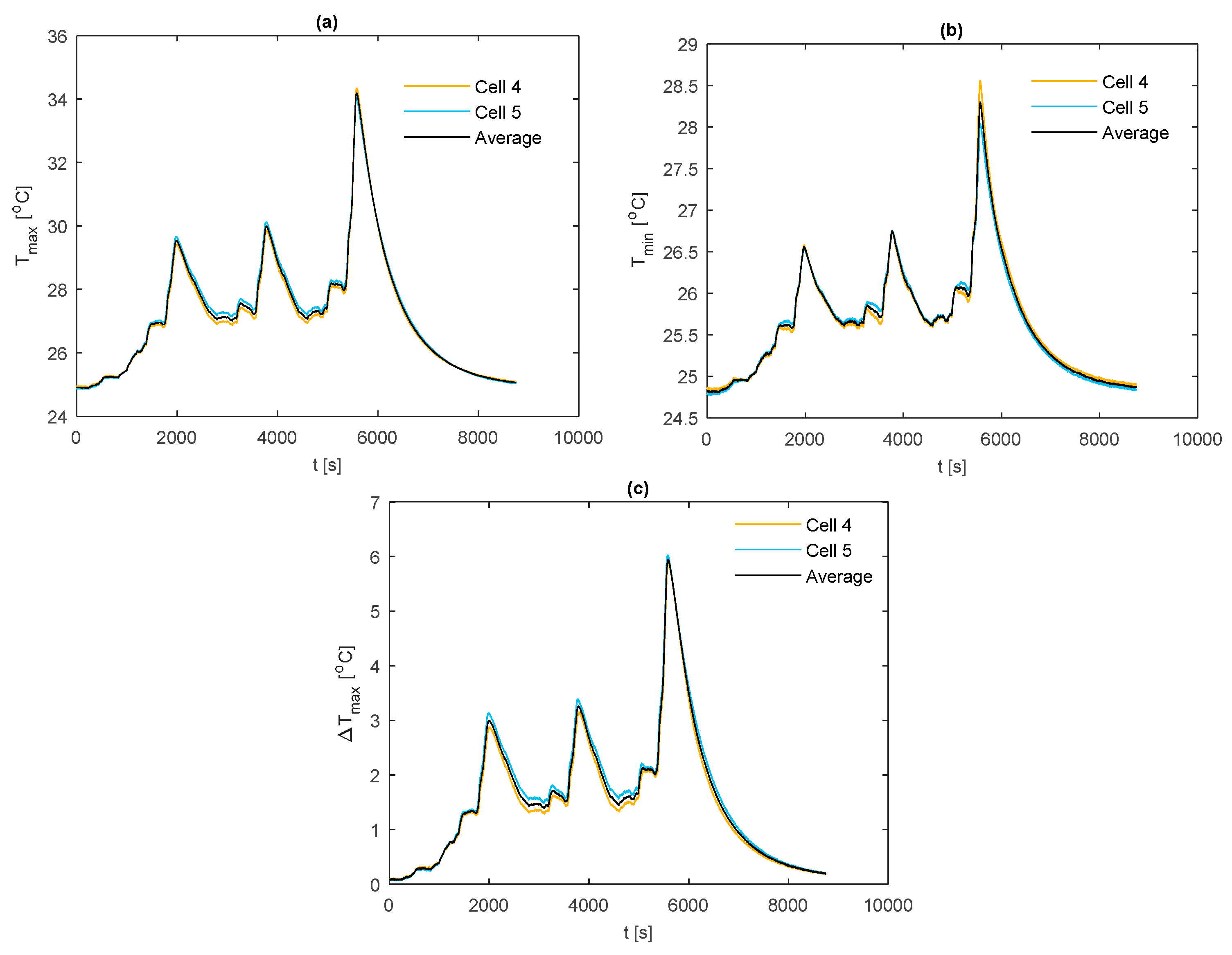 Energies 12 01251 g0a4 550