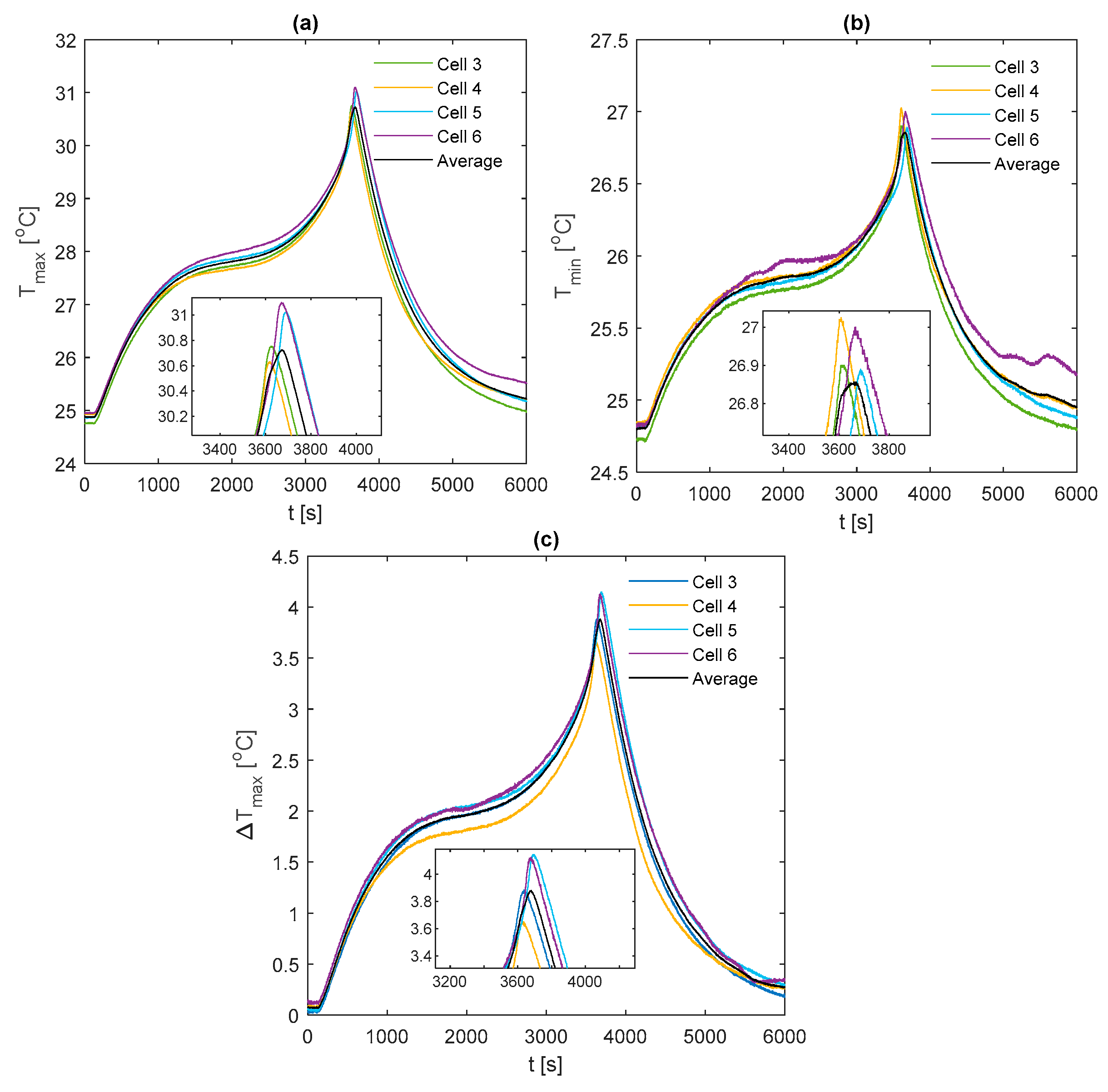 Energies 12 01251 g0a5 550