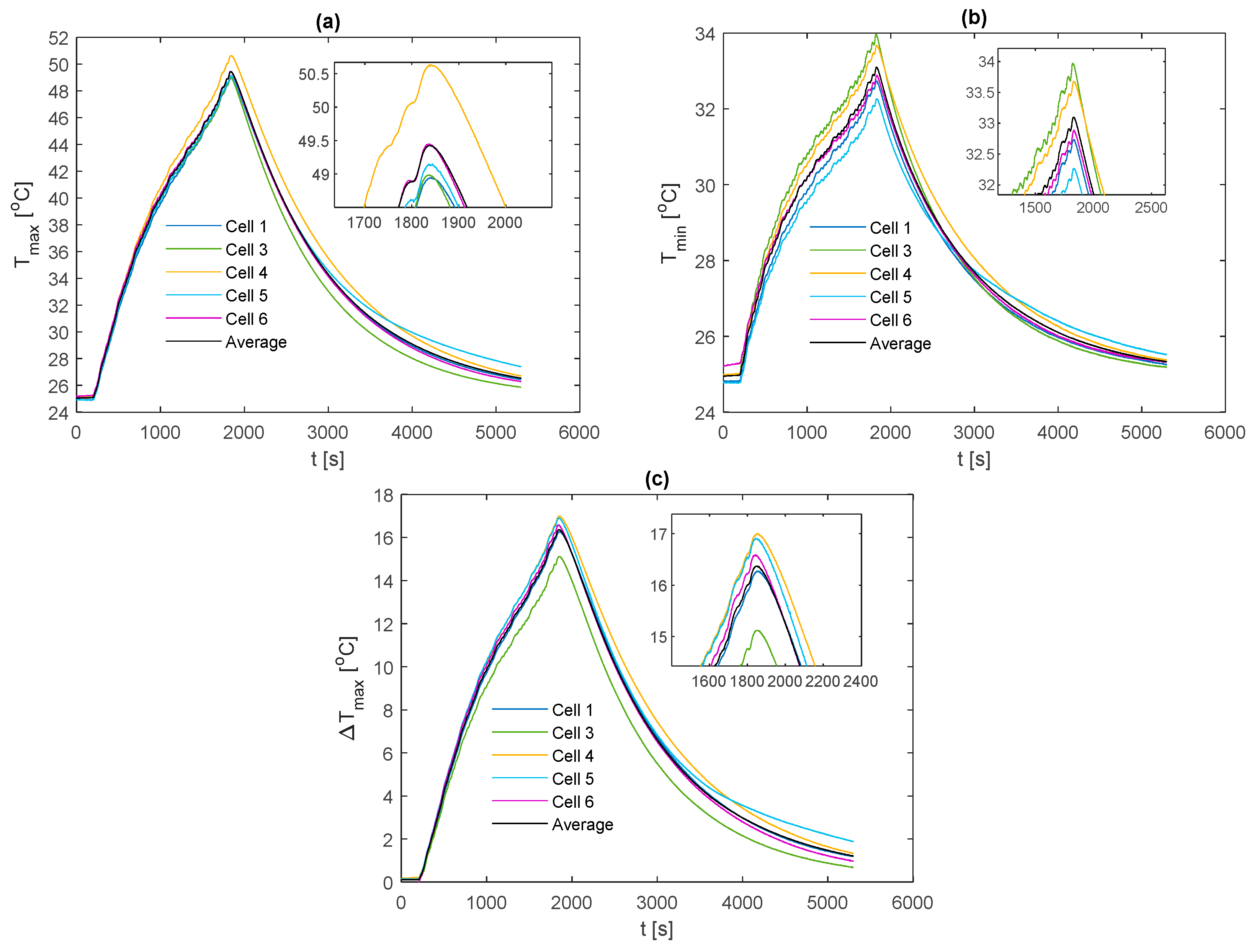 Energies 12 01251 g0a6 550