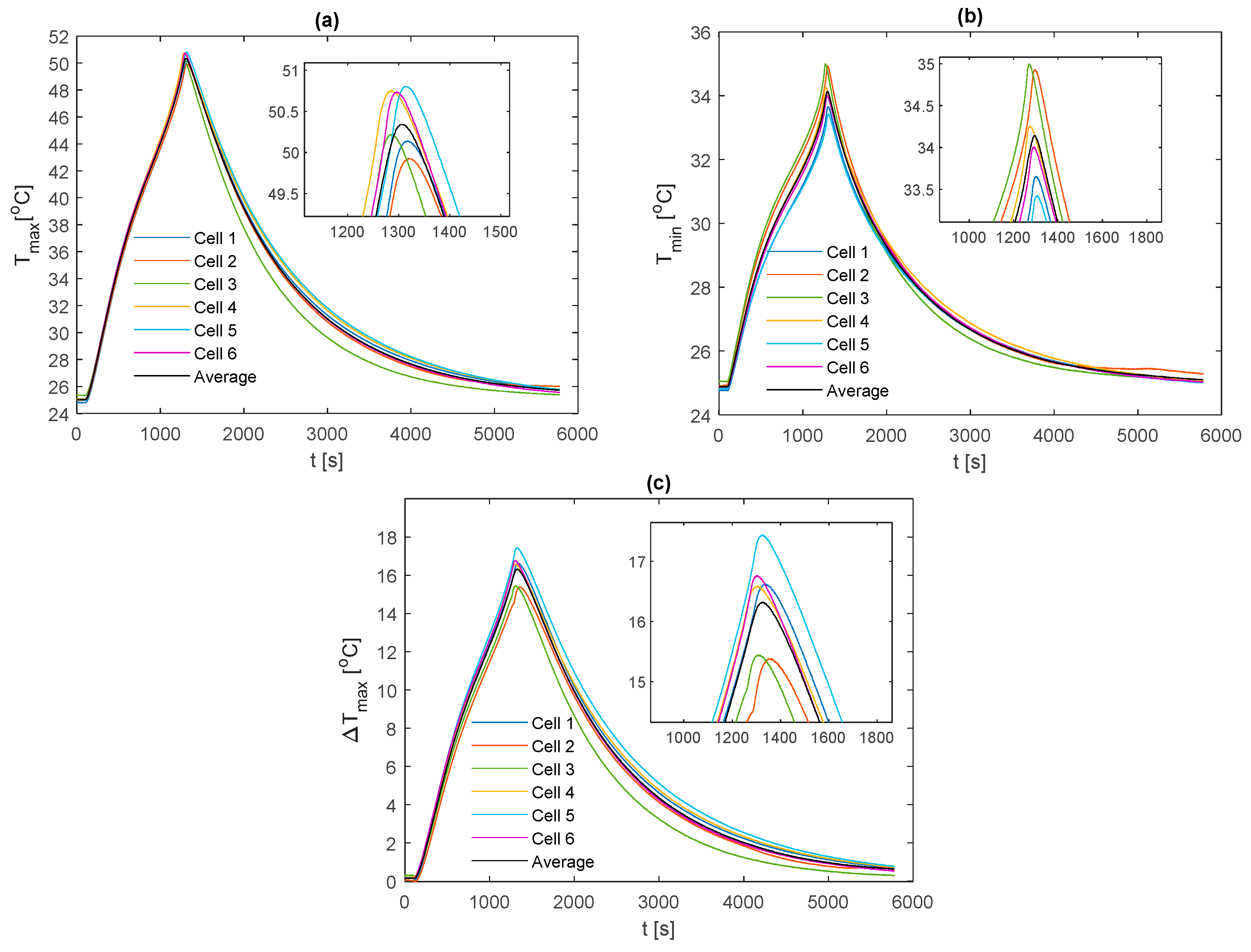 Energies 12 01251 g0a7 550