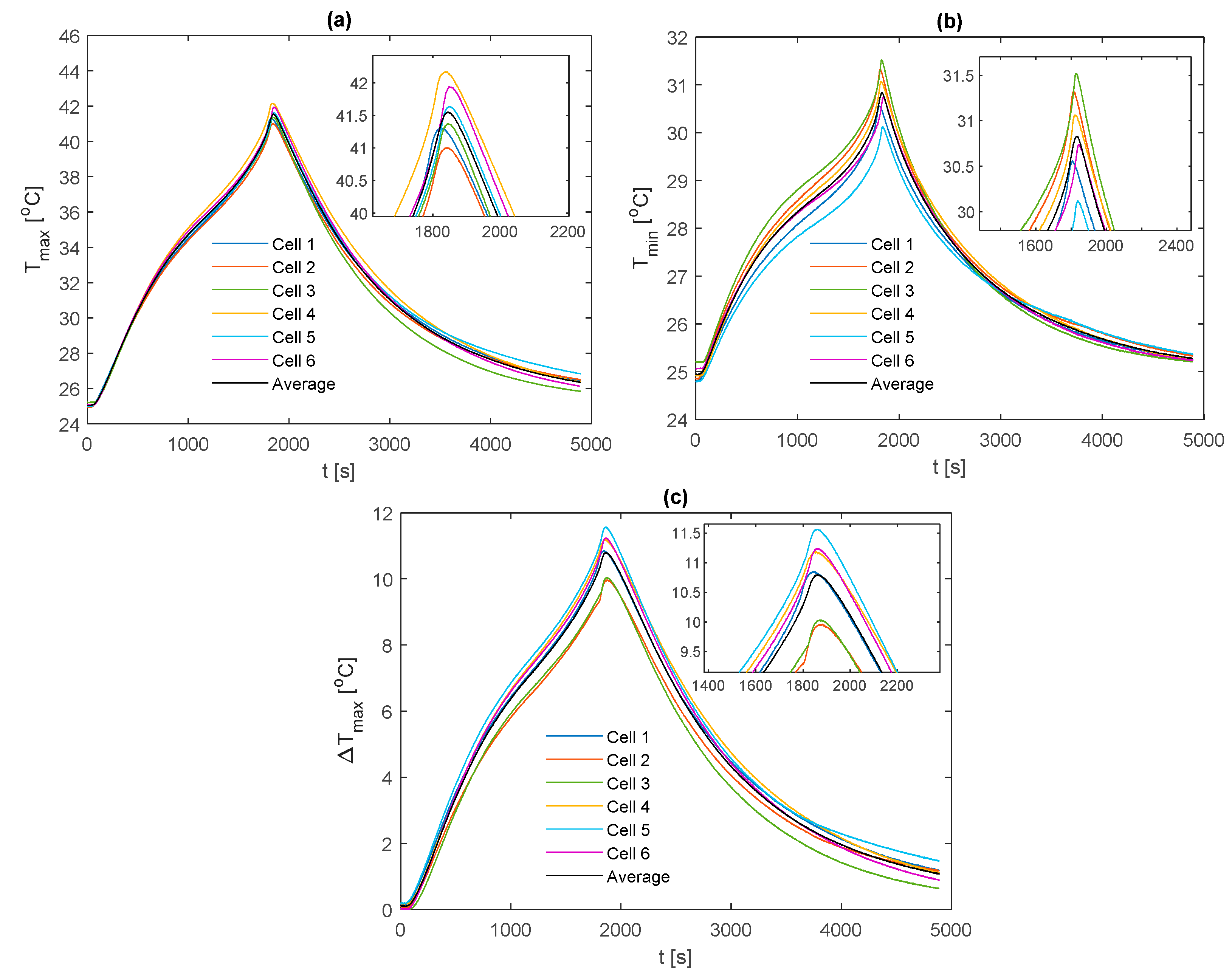 Energies 12 01251 g0a8 550
