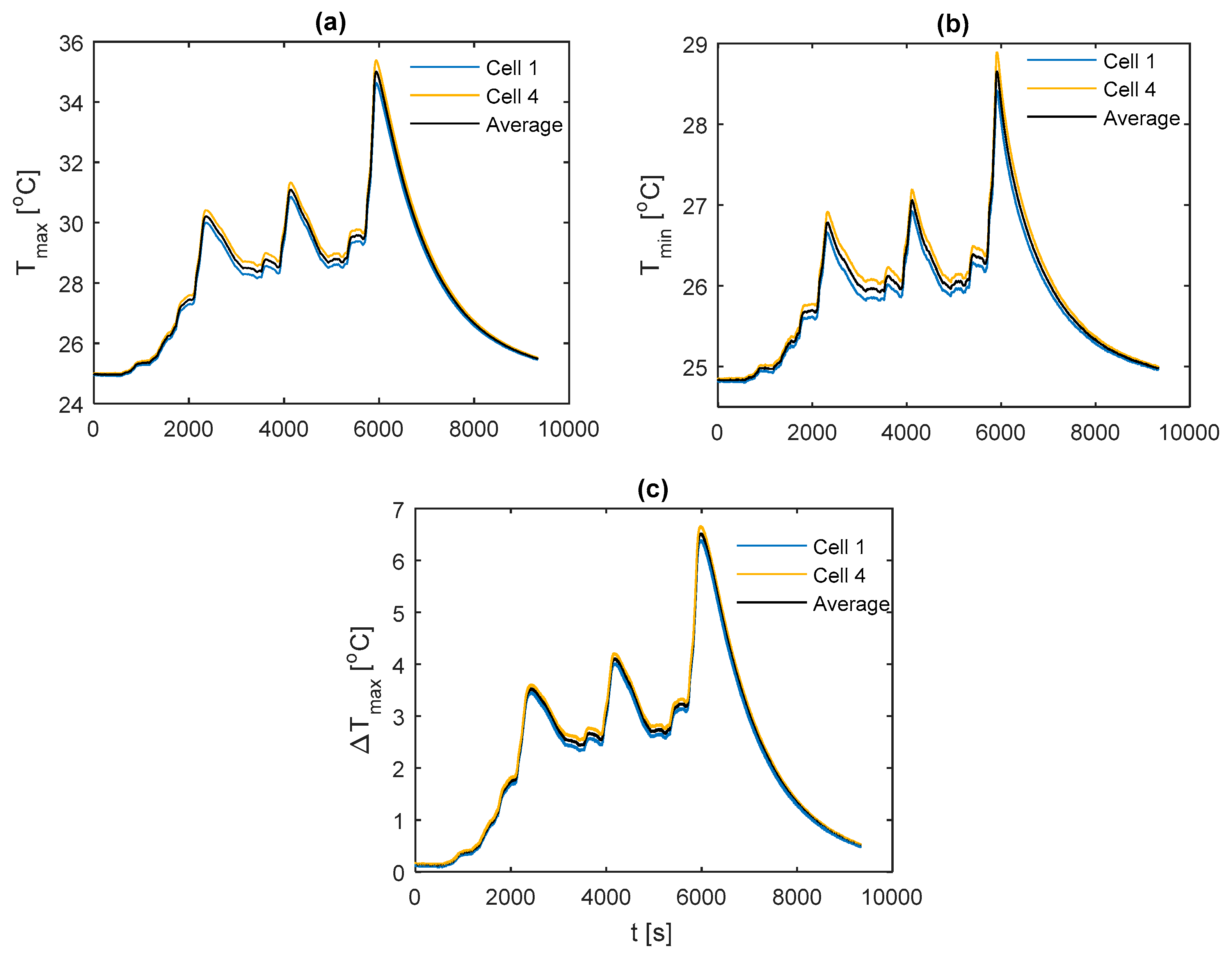 Energies 12 01251 g0a9 550