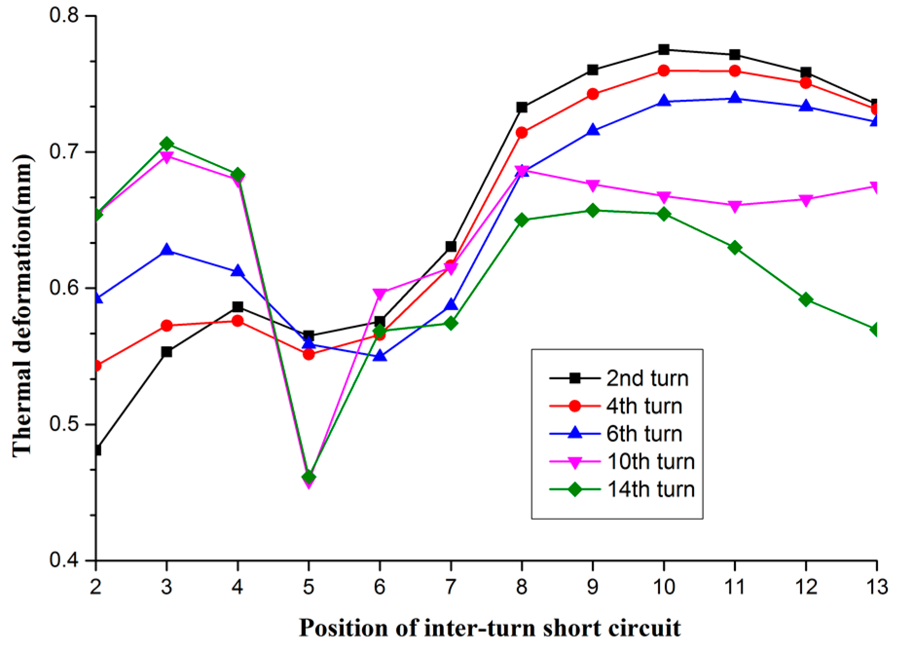 Energies 12 01252 g012
