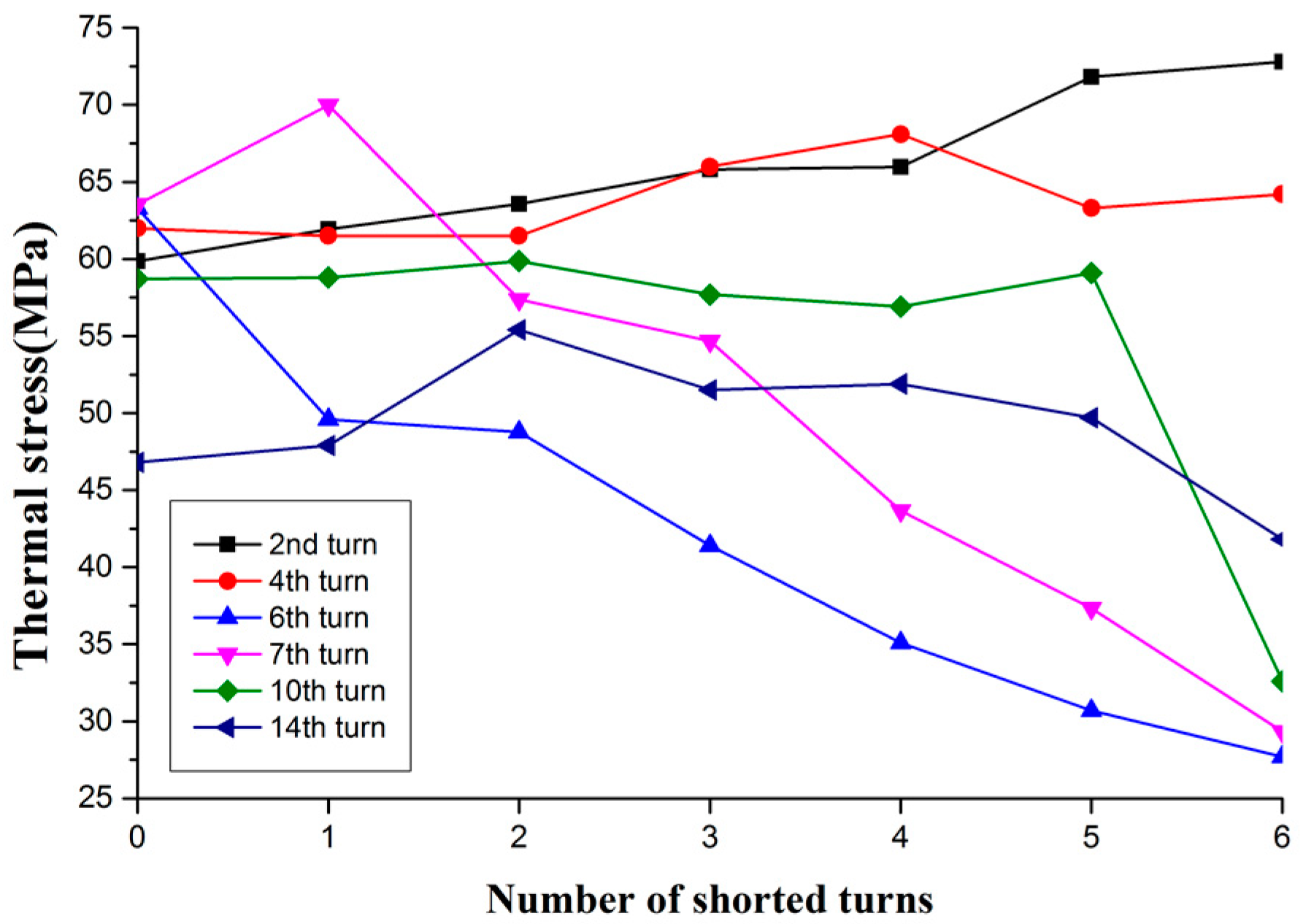 Energies 12 01252 g015